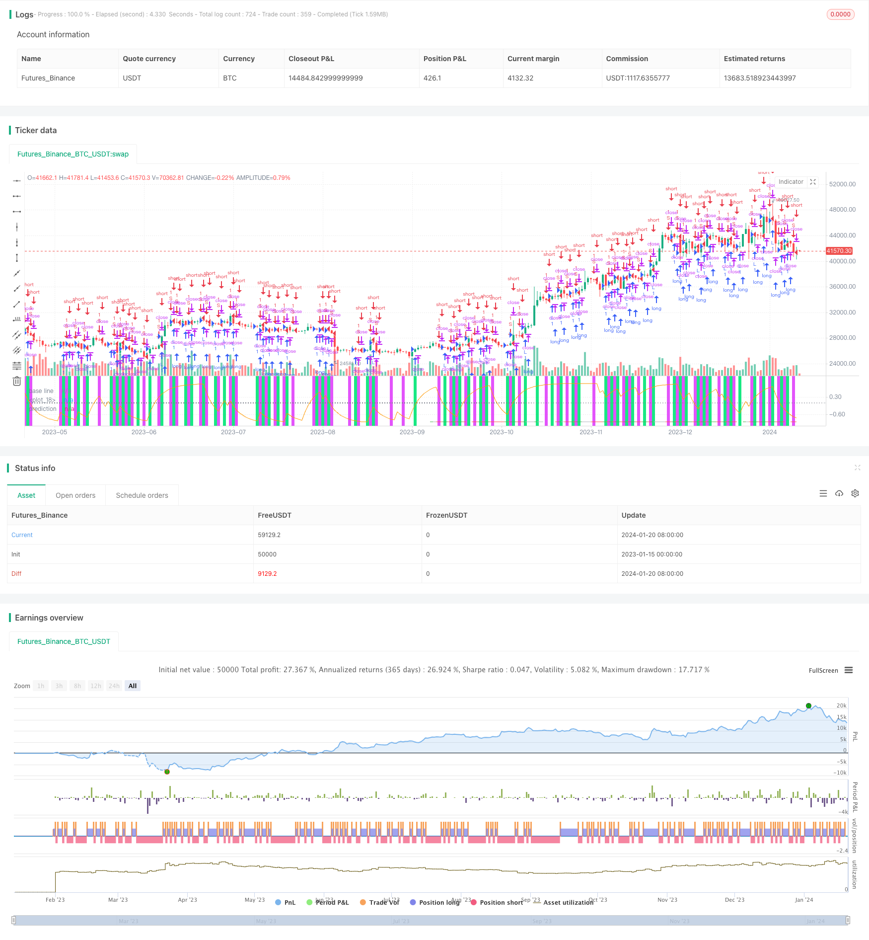 激活函数优化的规模归一化向量交易策略