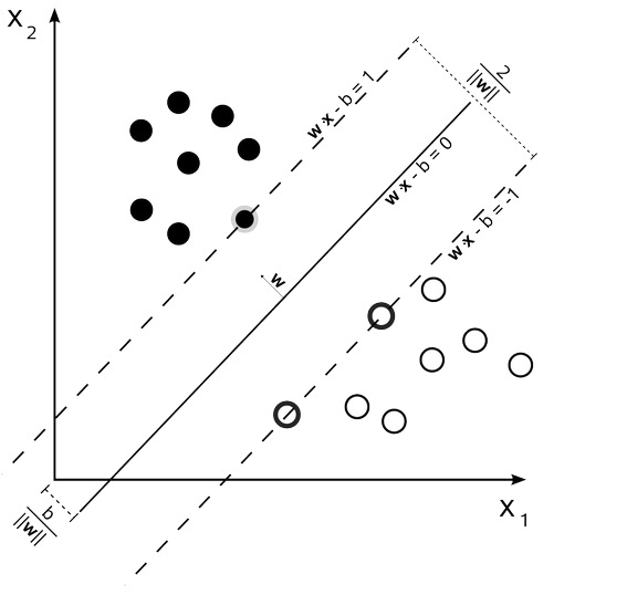 支持向量机(SVM)是什么意思？