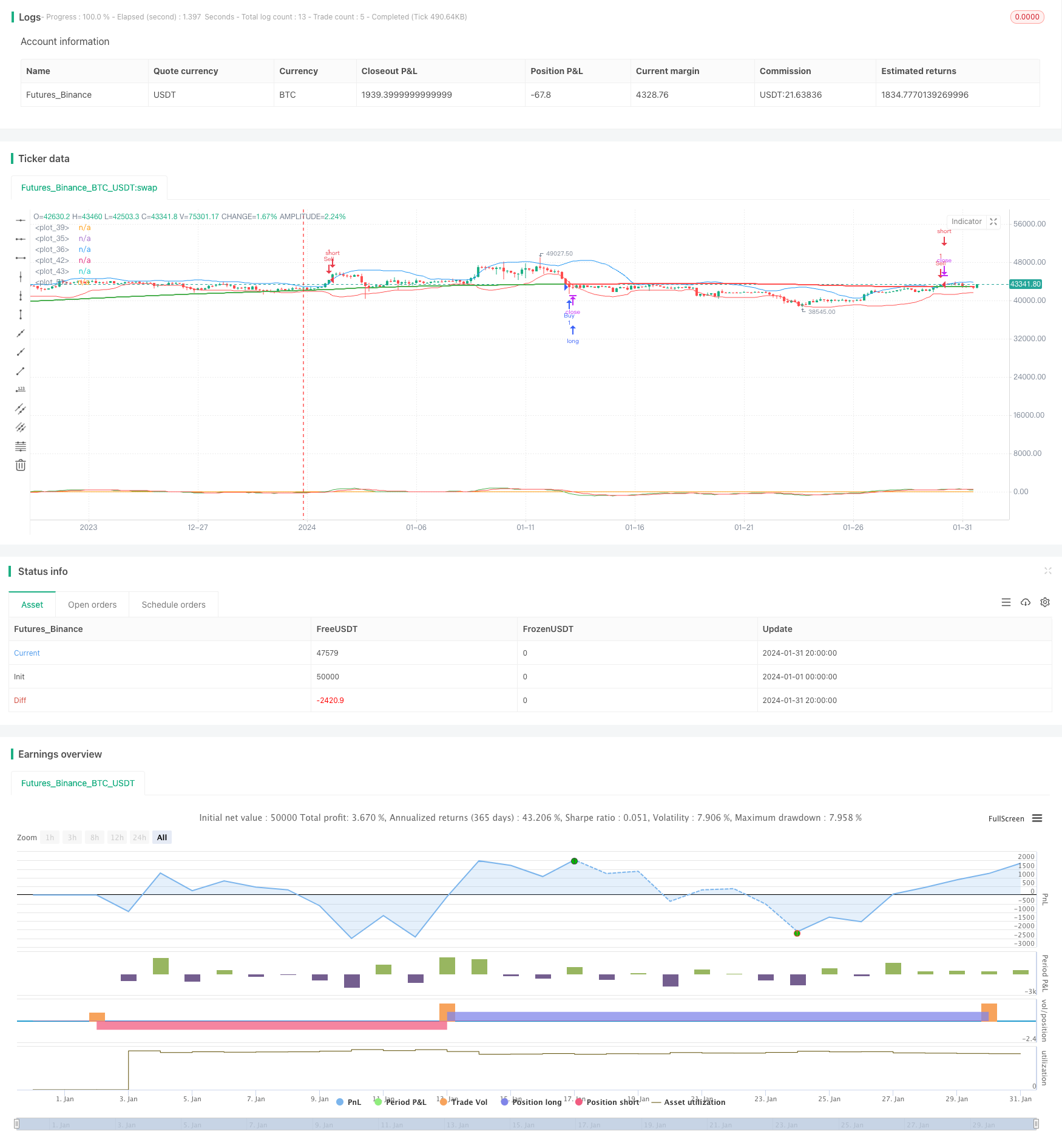 反转布林带RSI MACD量化策略