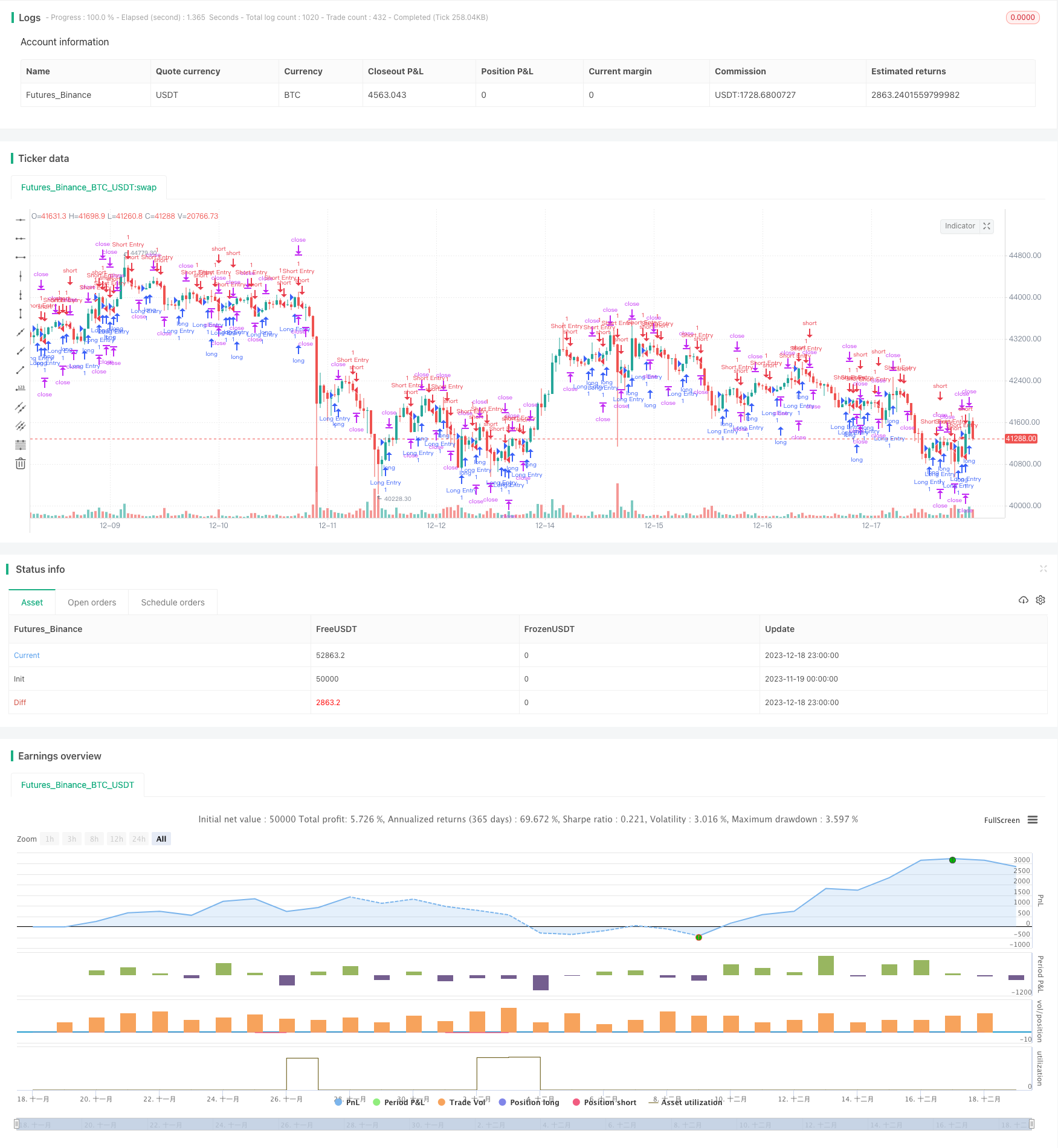 基于简单双均线反转策略