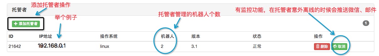 1.3.2 认识托管者