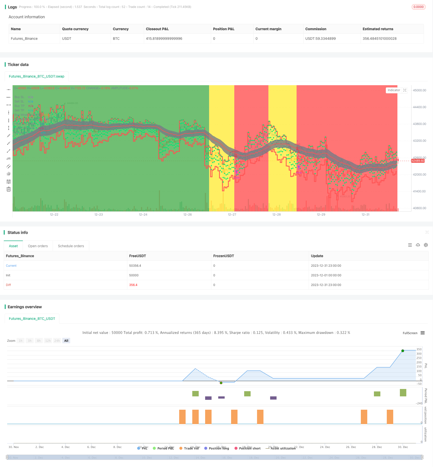双均线价格通道趋势追踪策略
