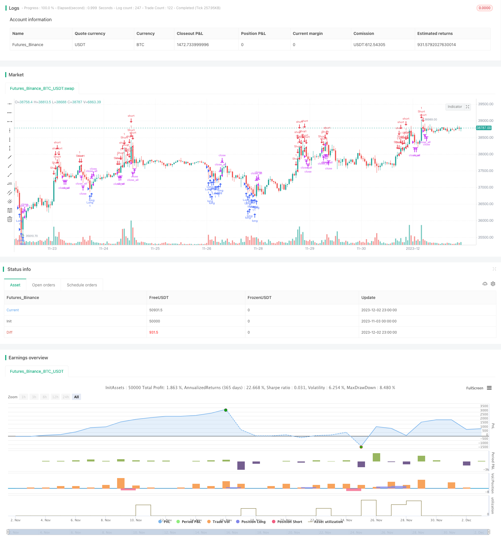快速RSI策略分析