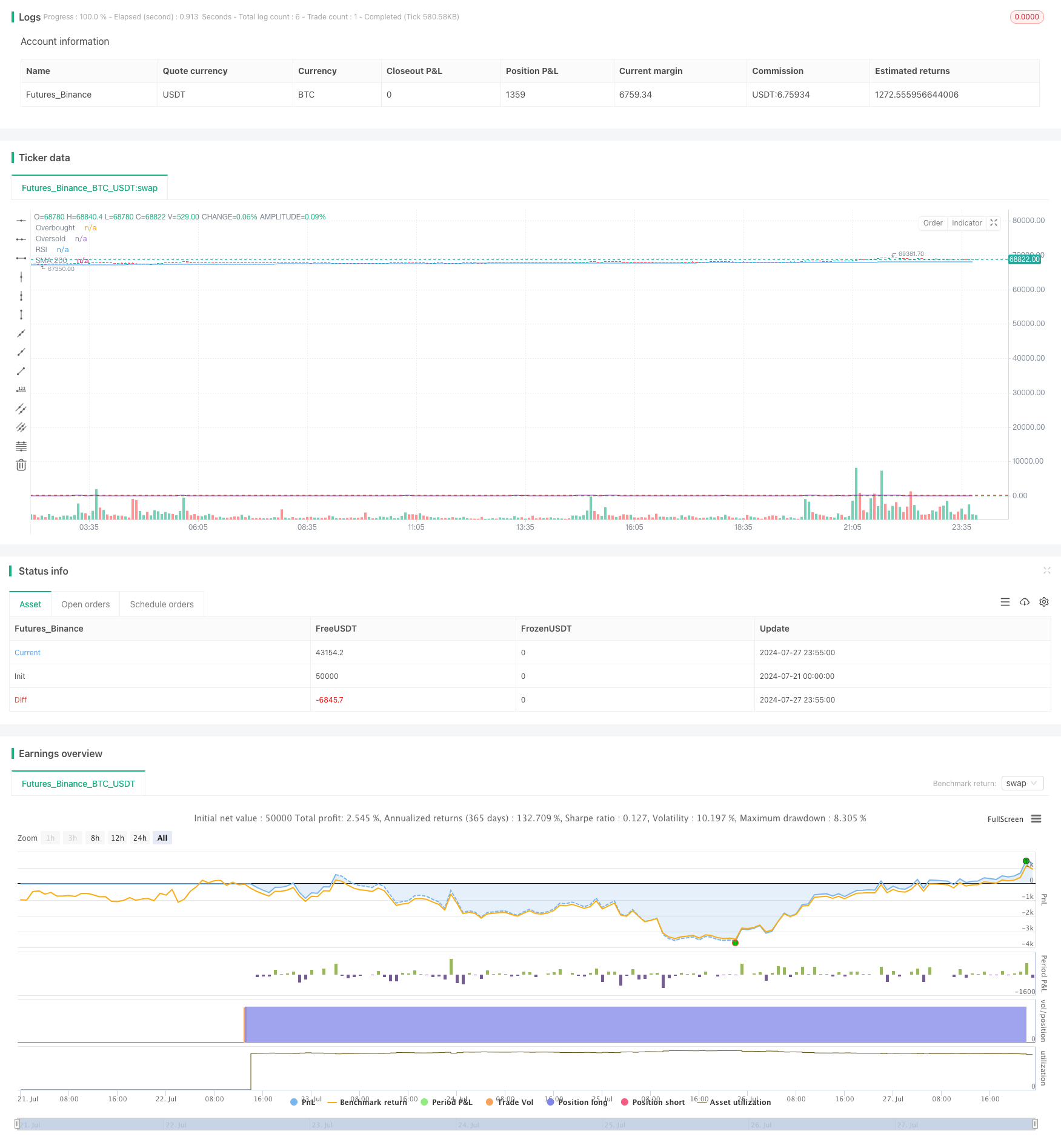 双均线趋势跟踪策略与RSI过滤器 