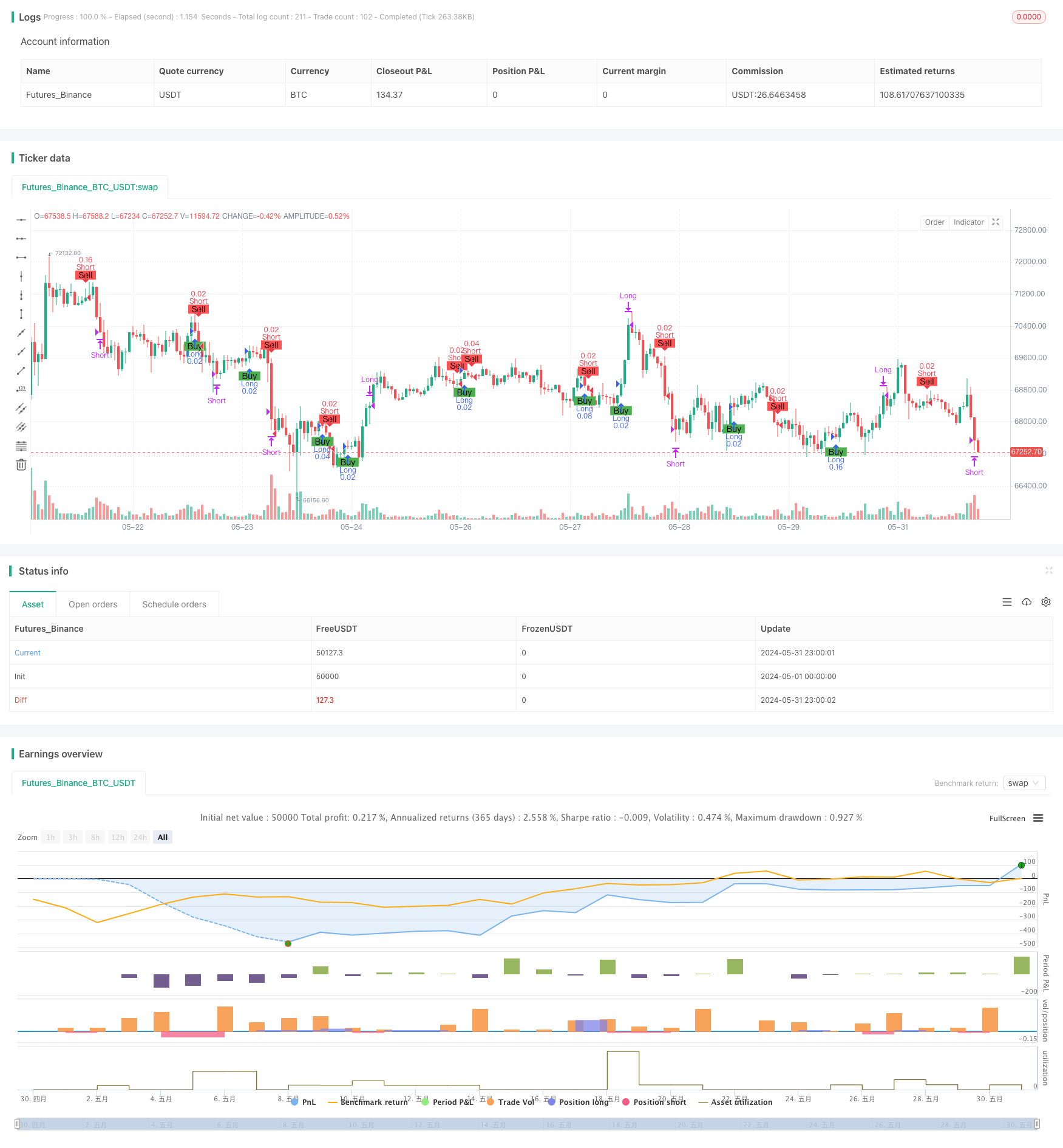 MACD与限制性马丁格尔相结合的高级策略 