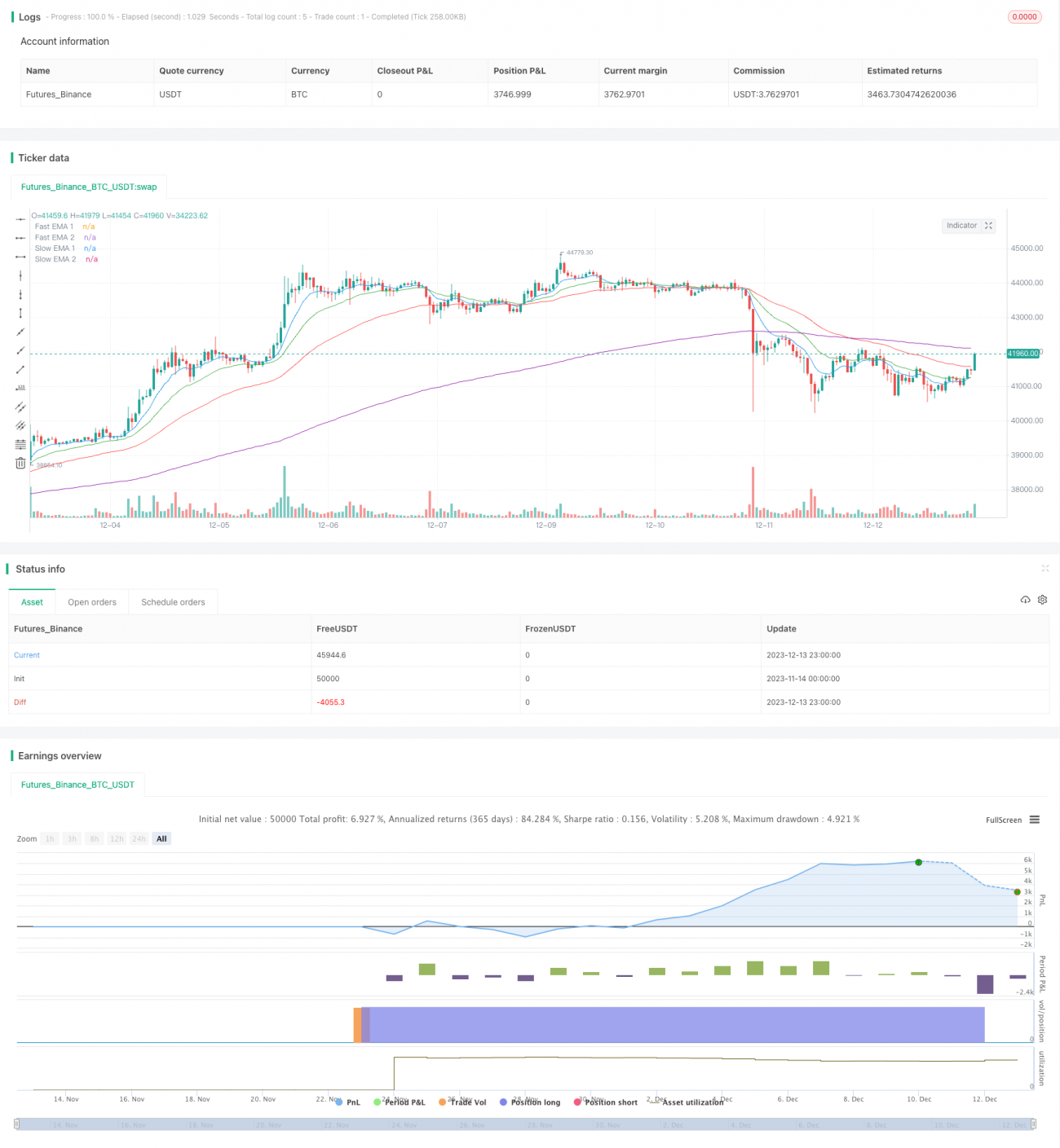 4개 이동평균 골든크로스와 데드크로스 전략