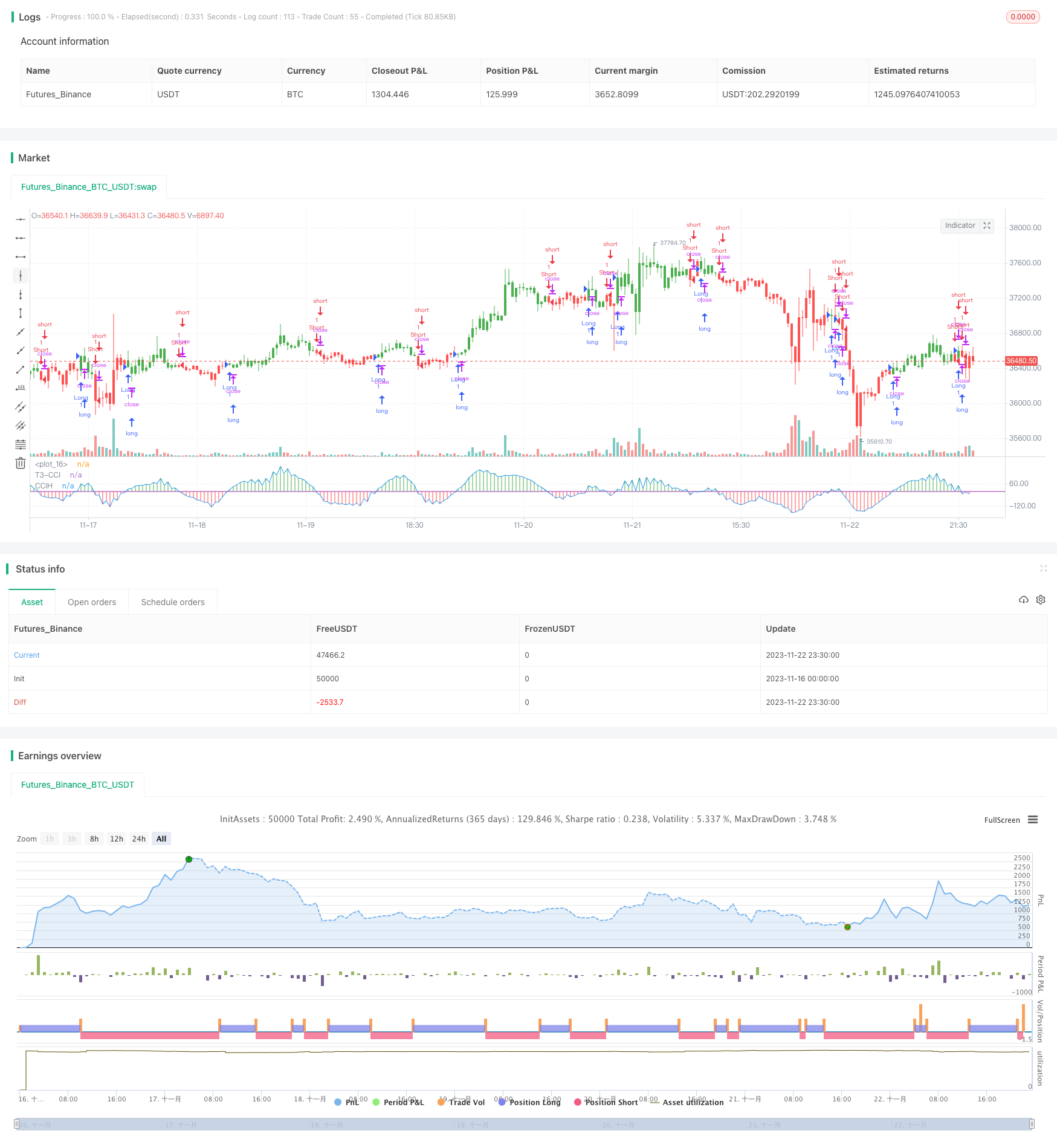 基于T3和CCI指标的趋势追踪策略