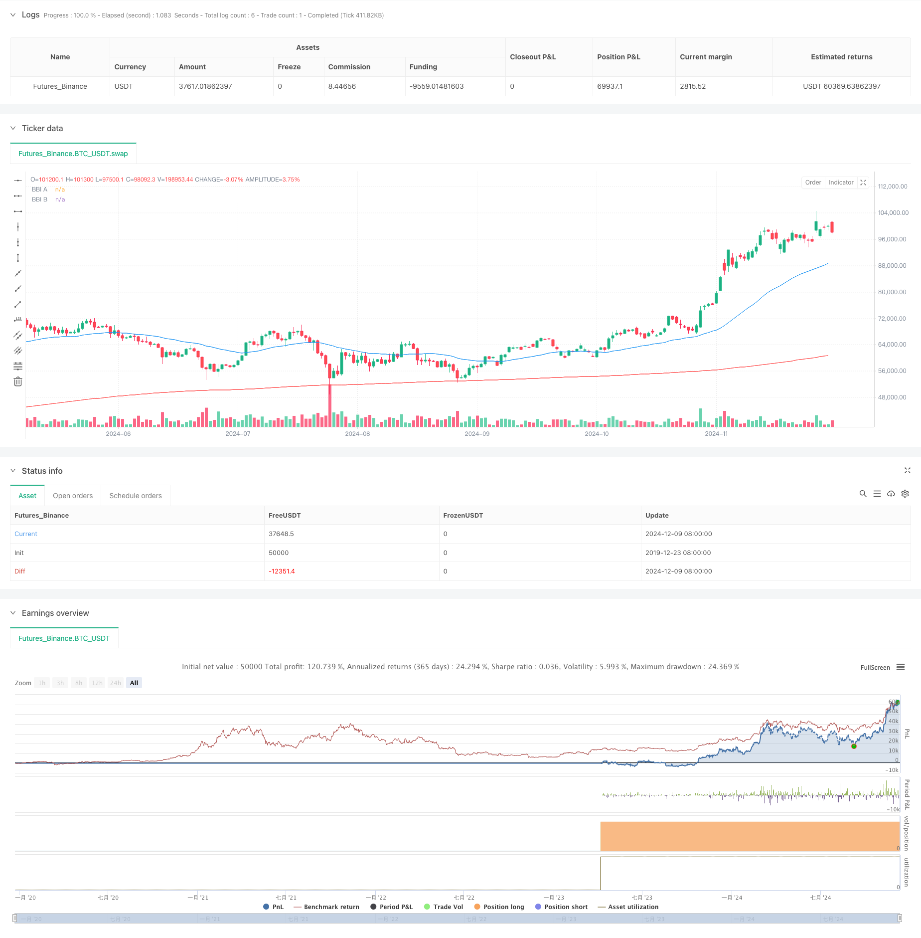 双重均线汇聚指标交叉策略 