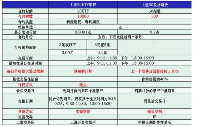 标的价格横盘，买入期权反而亏钱！