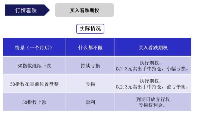 标的价格横盘，买入期权反而亏钱！