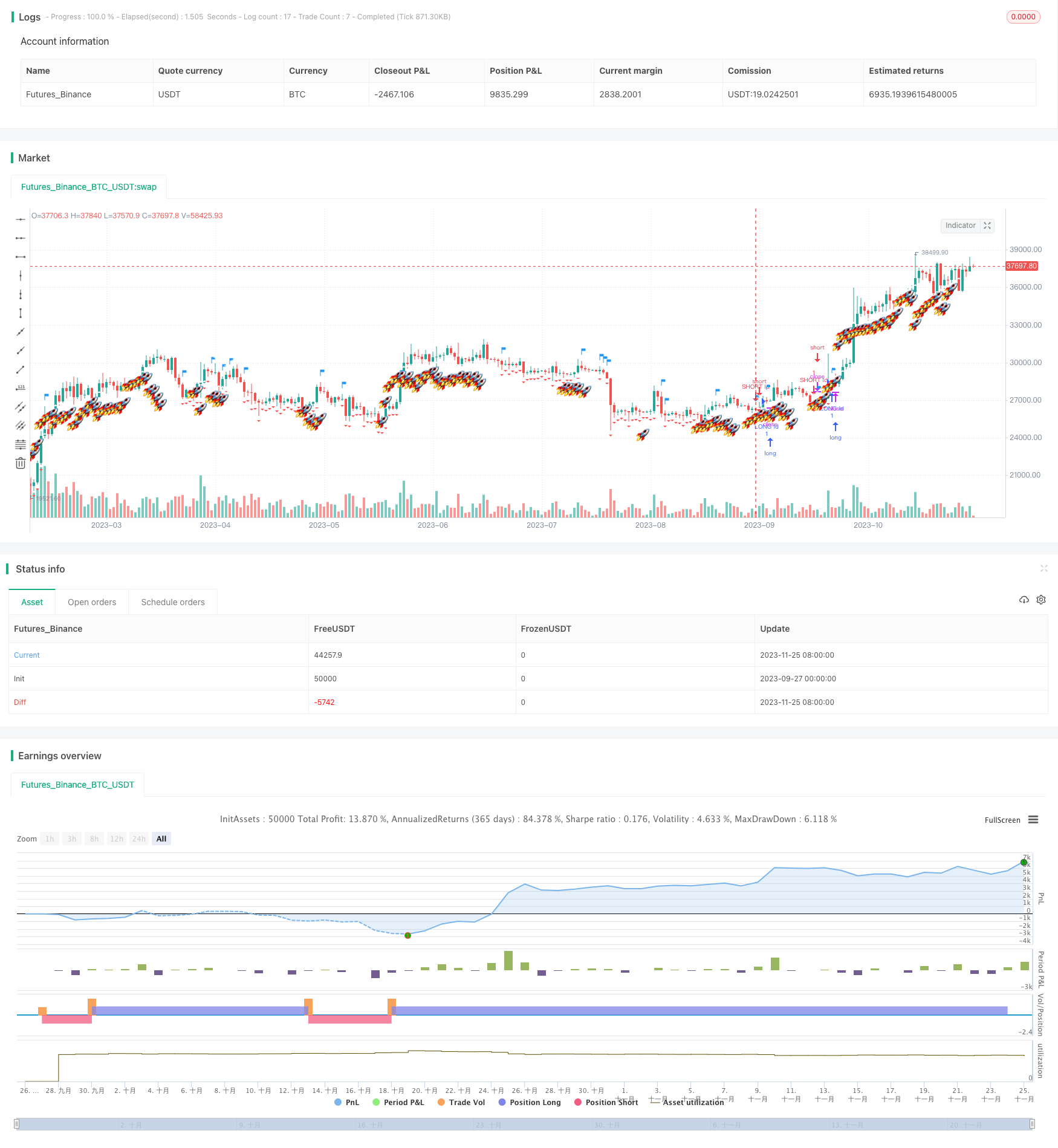 基于EMA指标的旗形趋势追踪策略