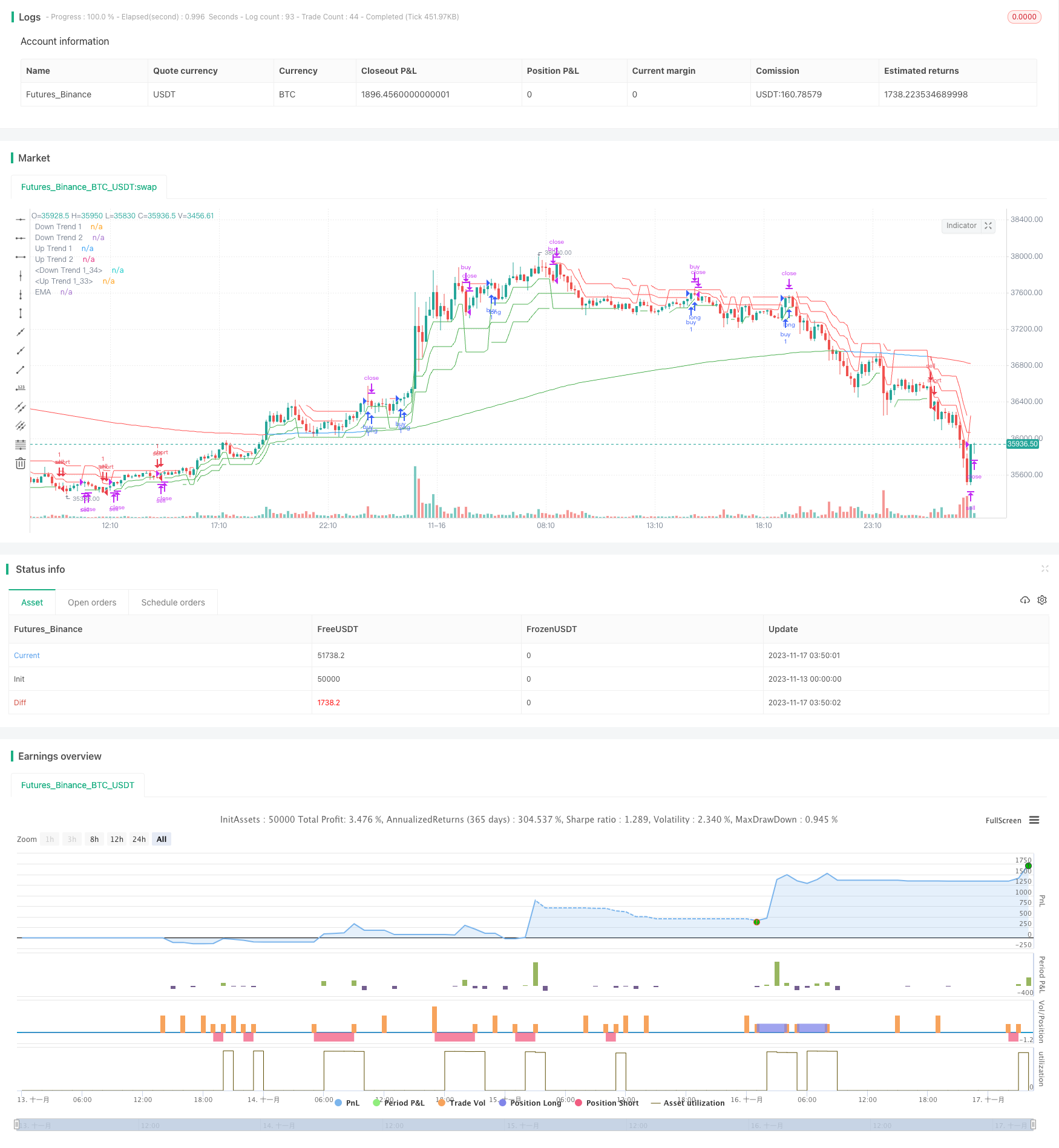 月光追踪者双三角突破策略