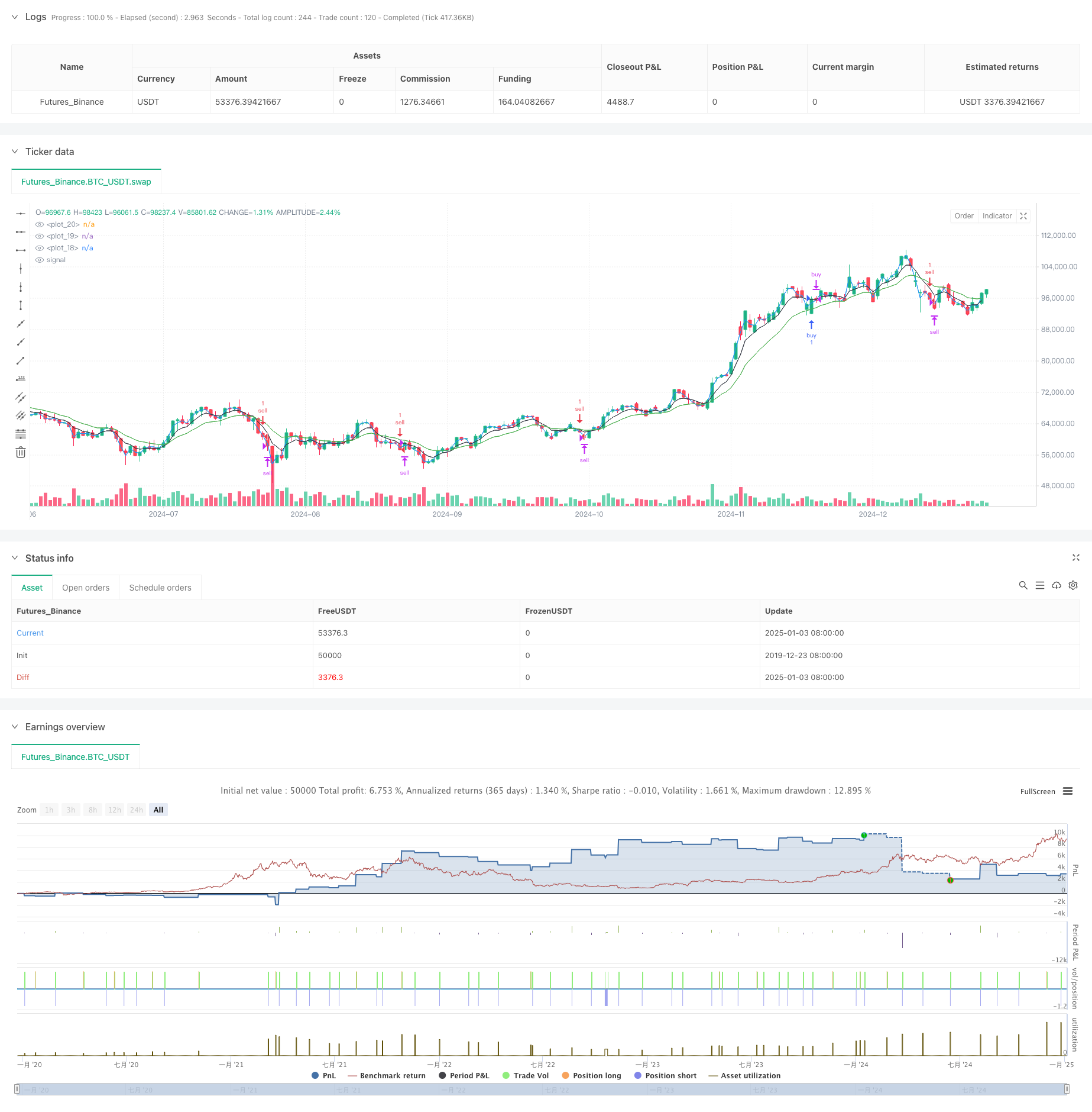 多重均线交叉结合量价交易动量策略 