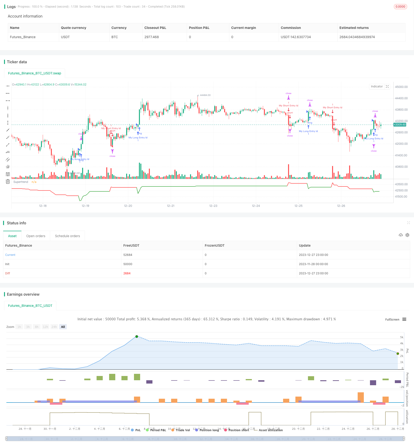 BankNifty超级趋势交易策略