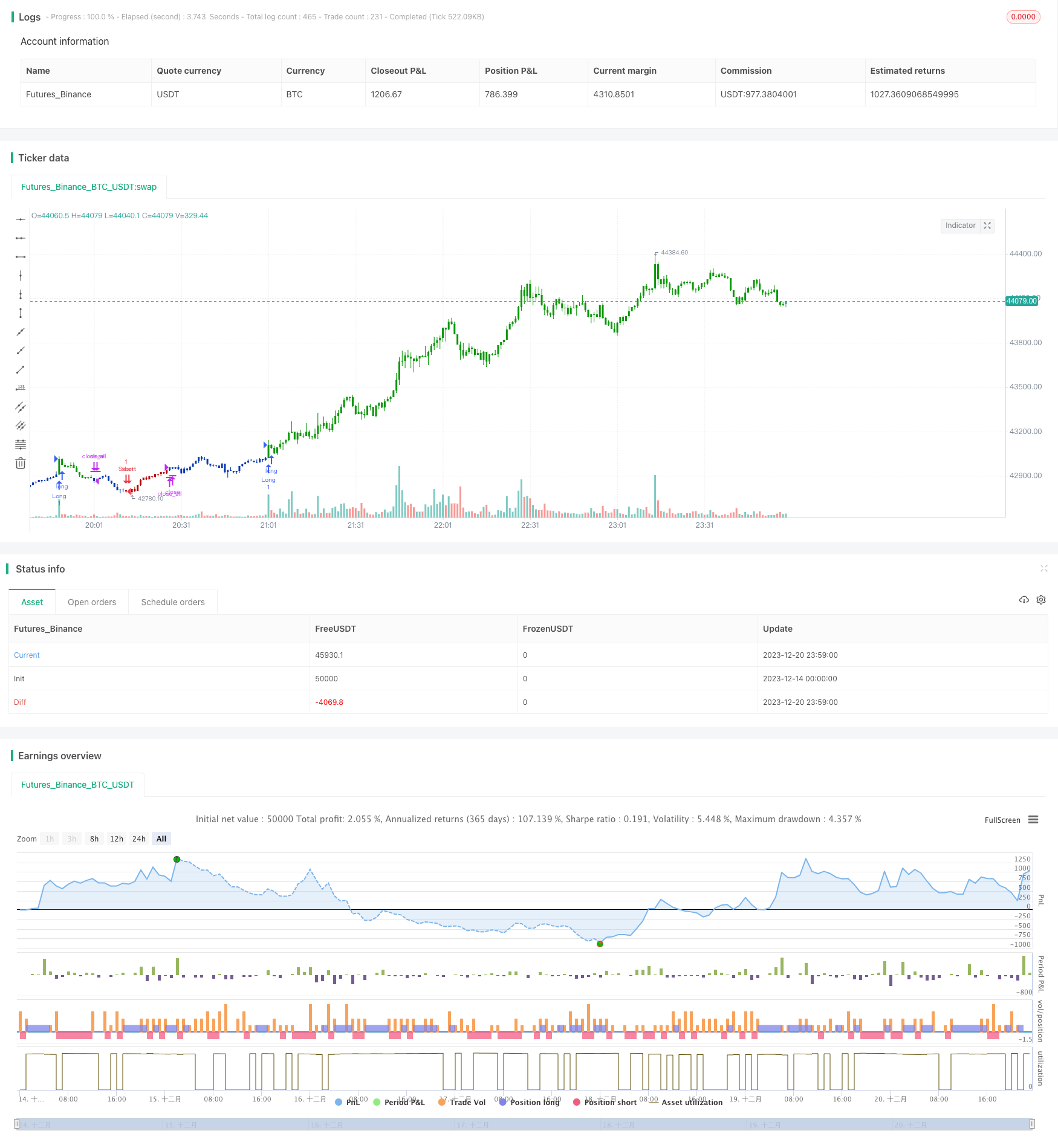价格反转RSI组合策略