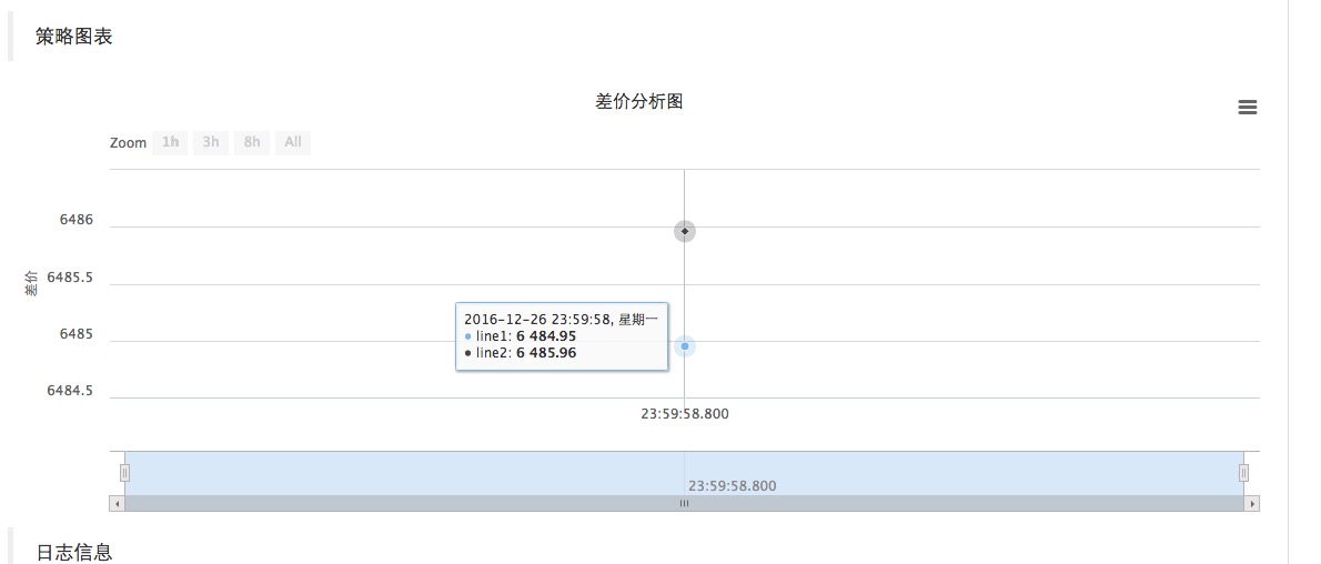 2.11  API: Chart 函数使用的简单例子（画图功能）