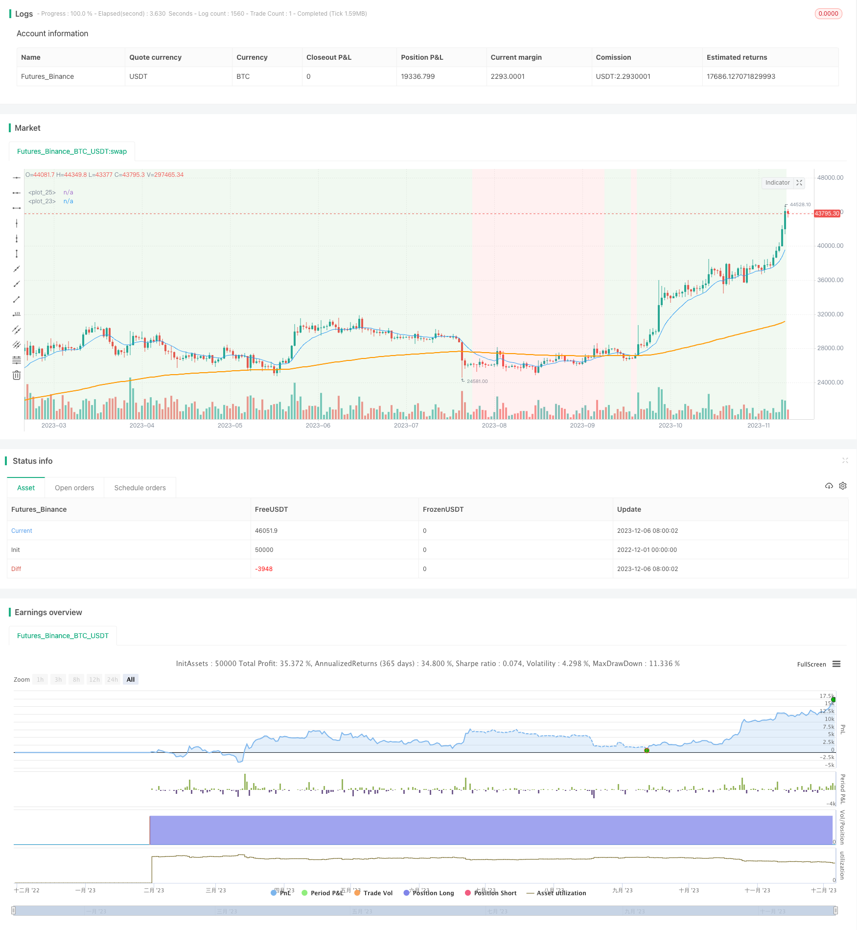 趋势追踪网格策略