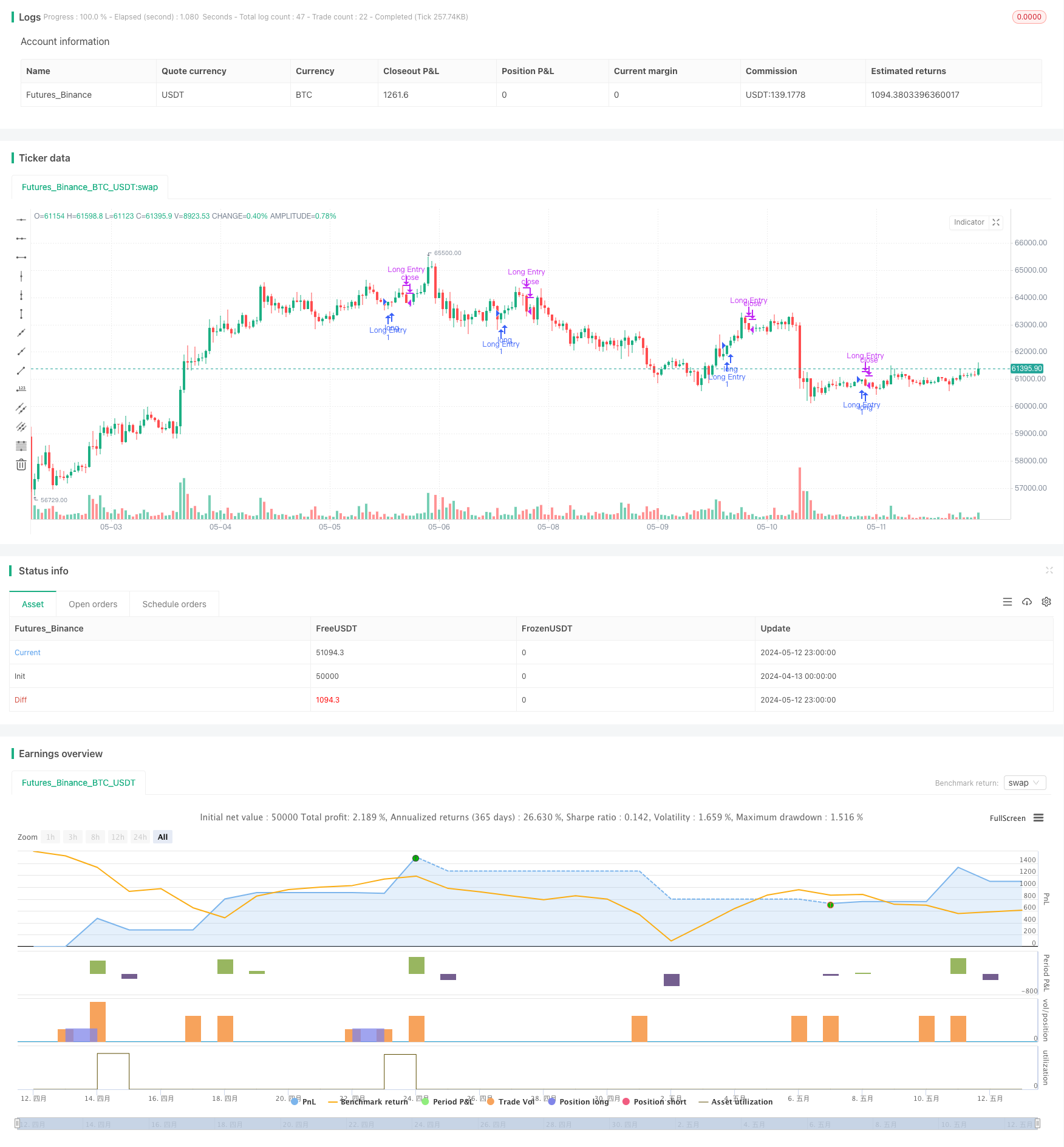 无上引线看涨K线突破策略 