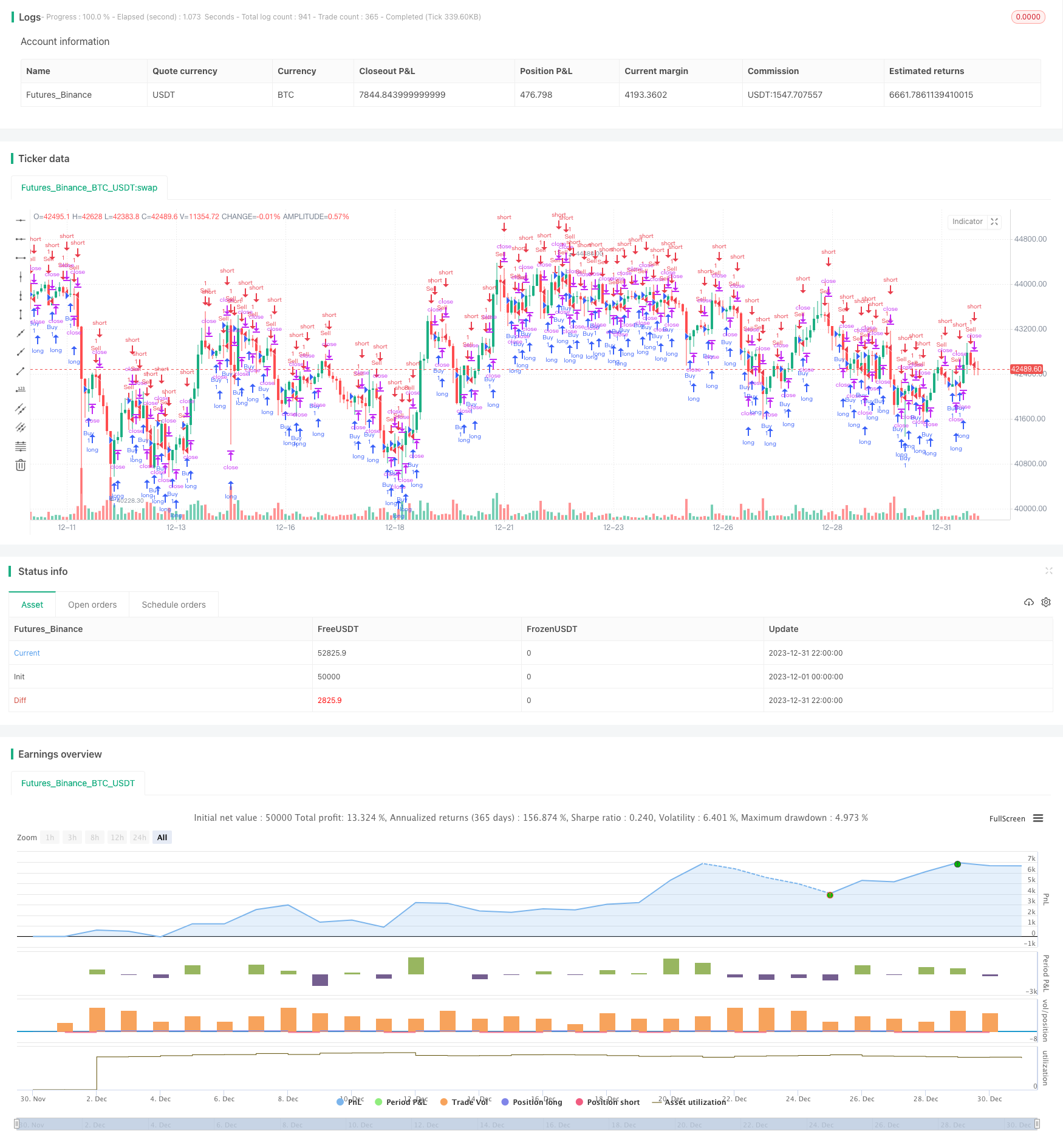 趋势强度确认策略