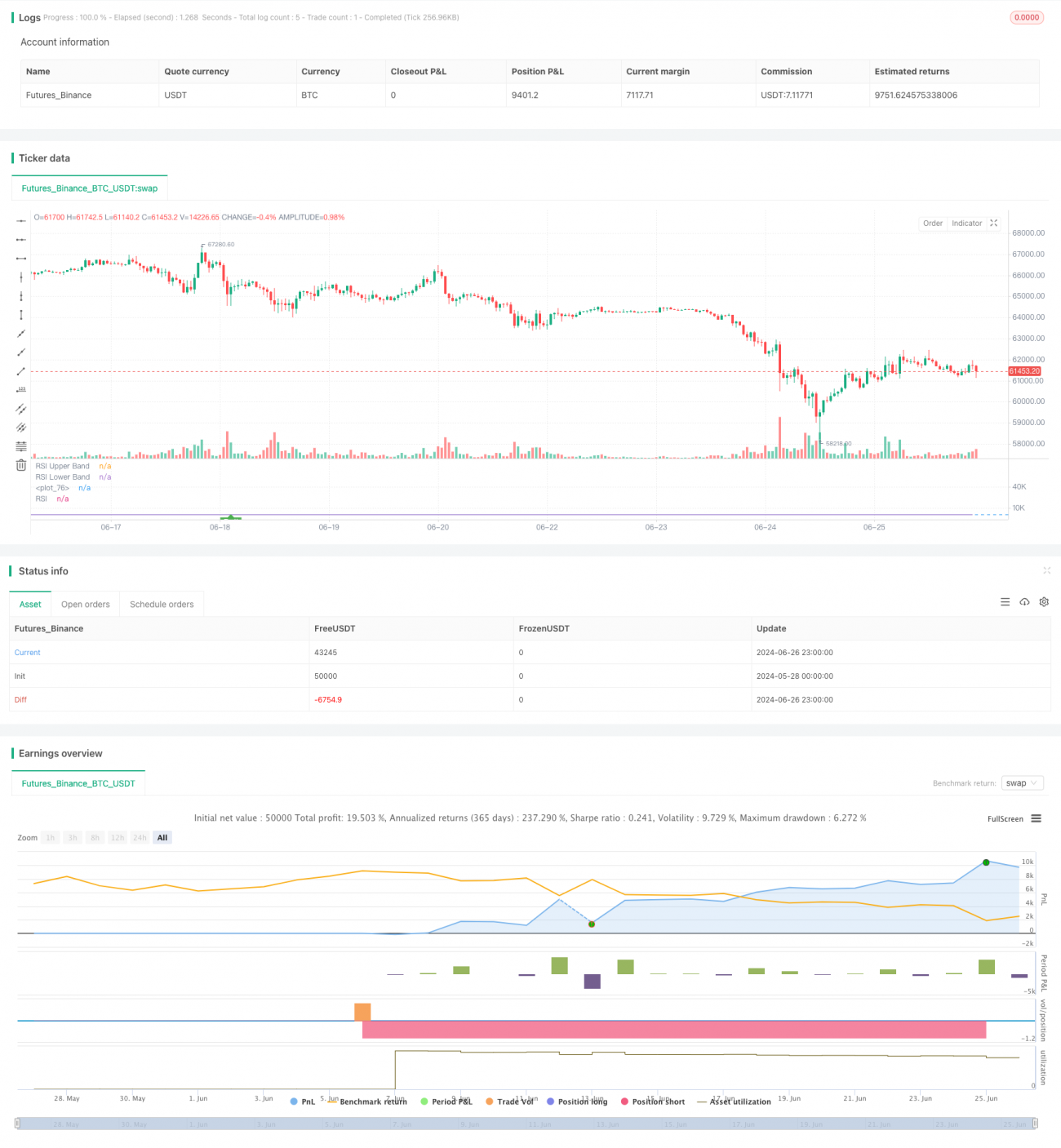 高级RSI背离与均线组合的量化交易策略