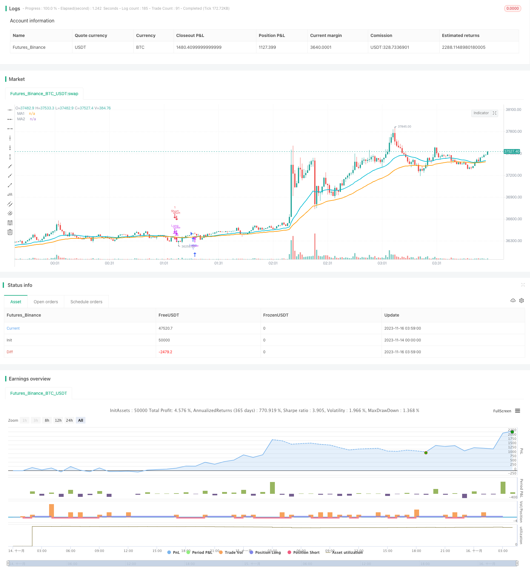 基于移动快慢均线交叉策略