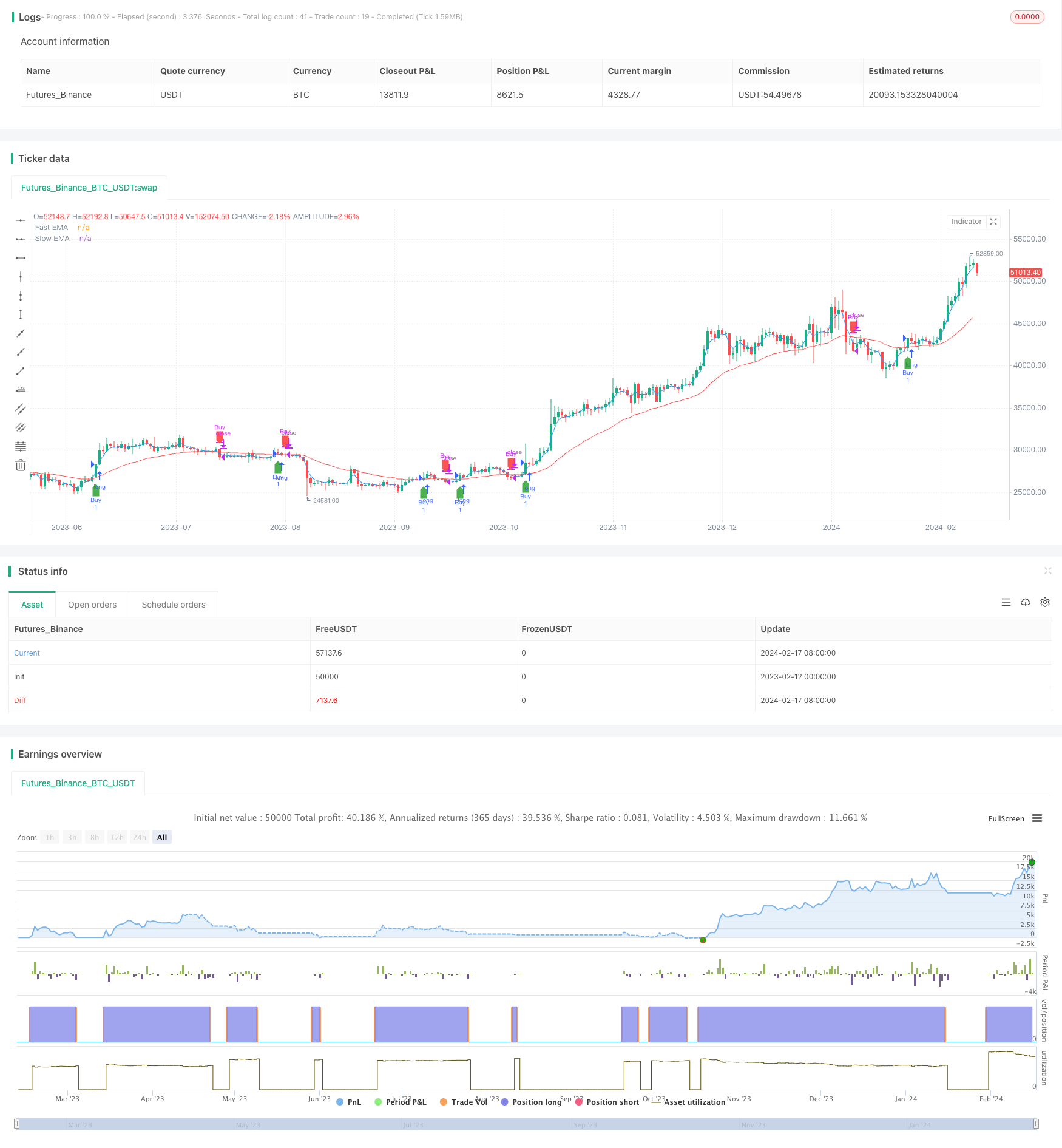 基于EMA指标的趋势跟踪交易策略