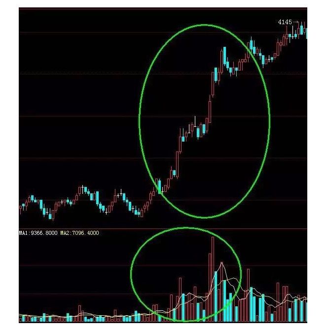 日内操作关于量的研究