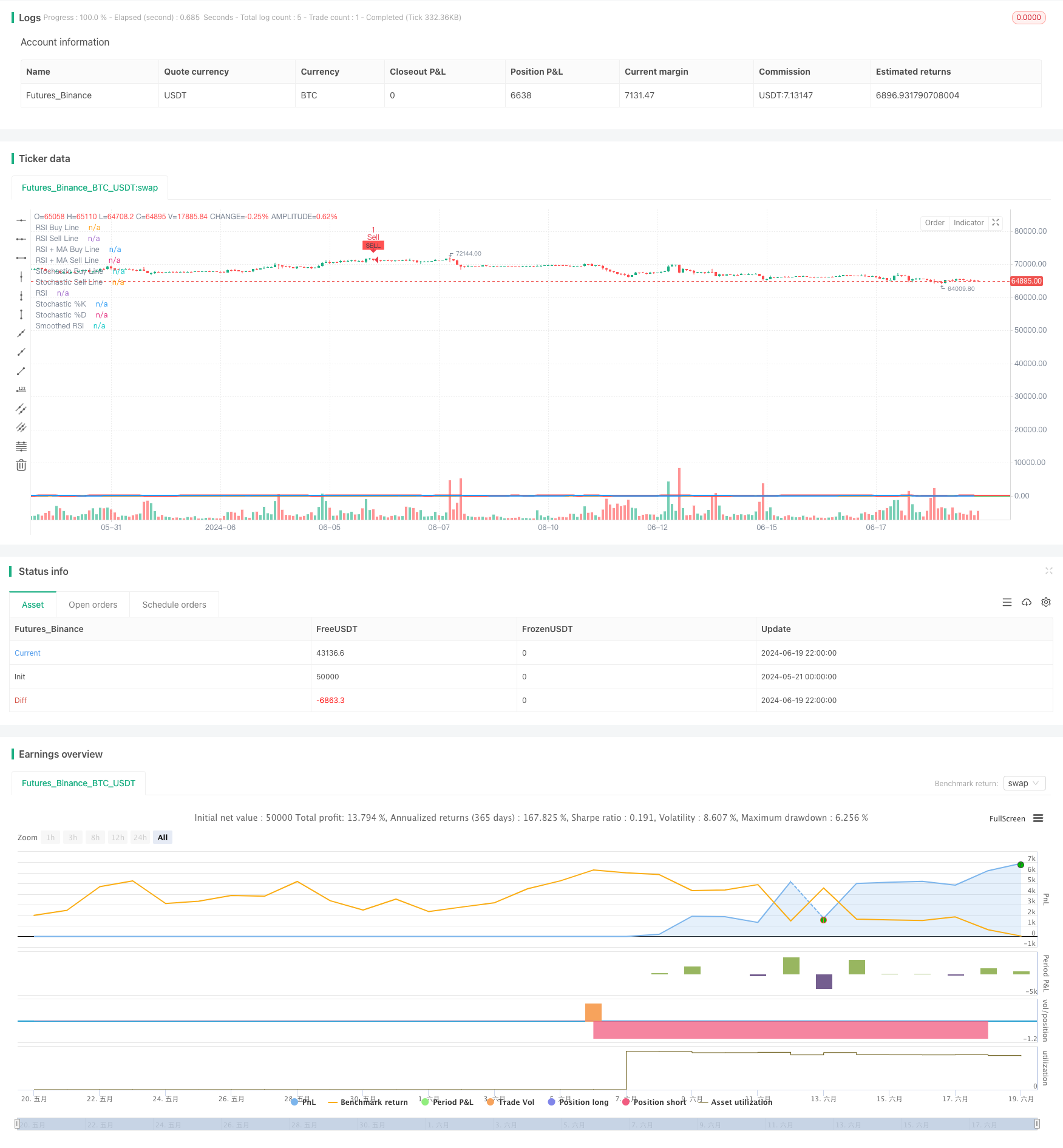 RSI与随机指标融合交叉策略 