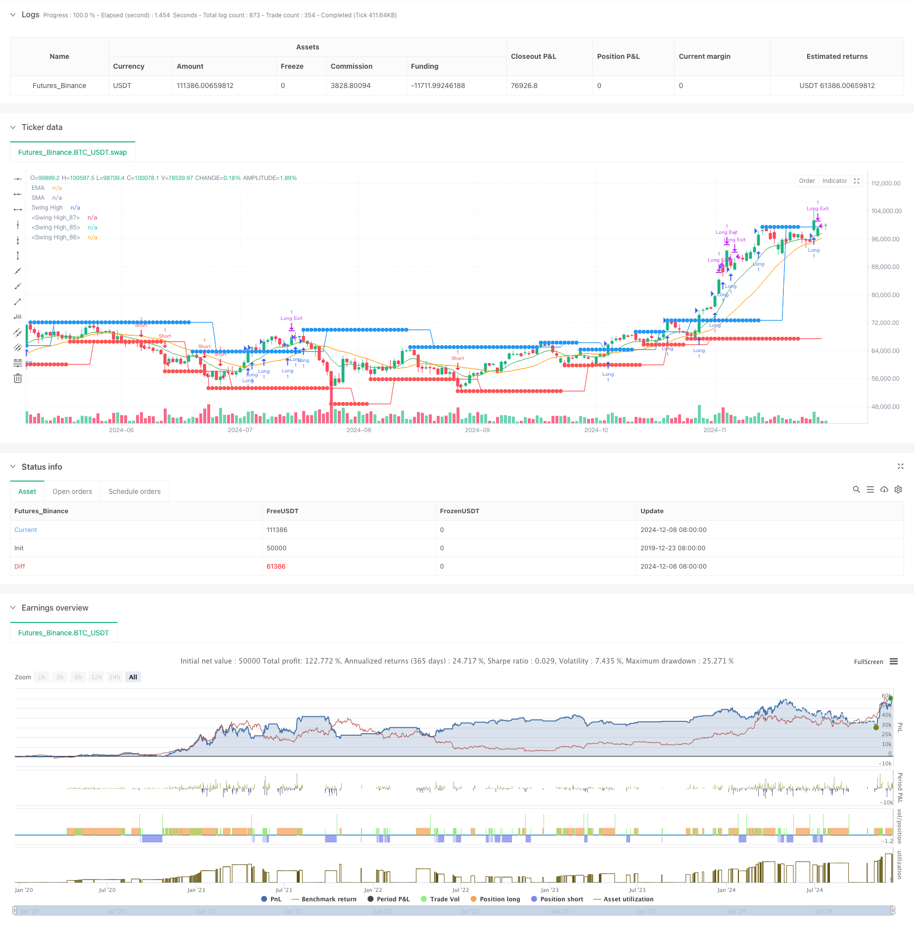 EMA/SMA趋势跟踪与波段交易策略结合成交量过滤和百分比止盈止损系统 