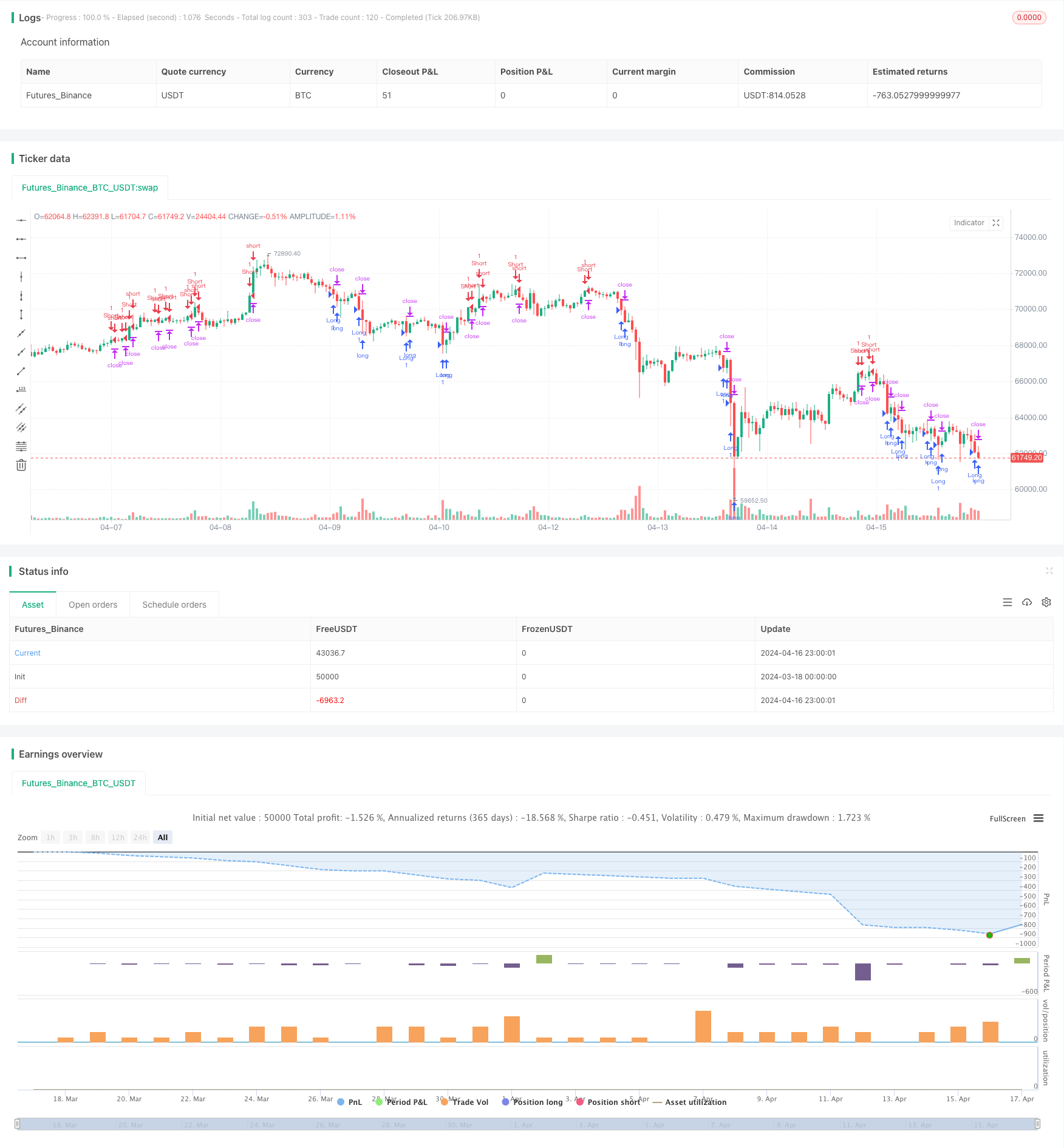 RSI 相对强弱指数策略 