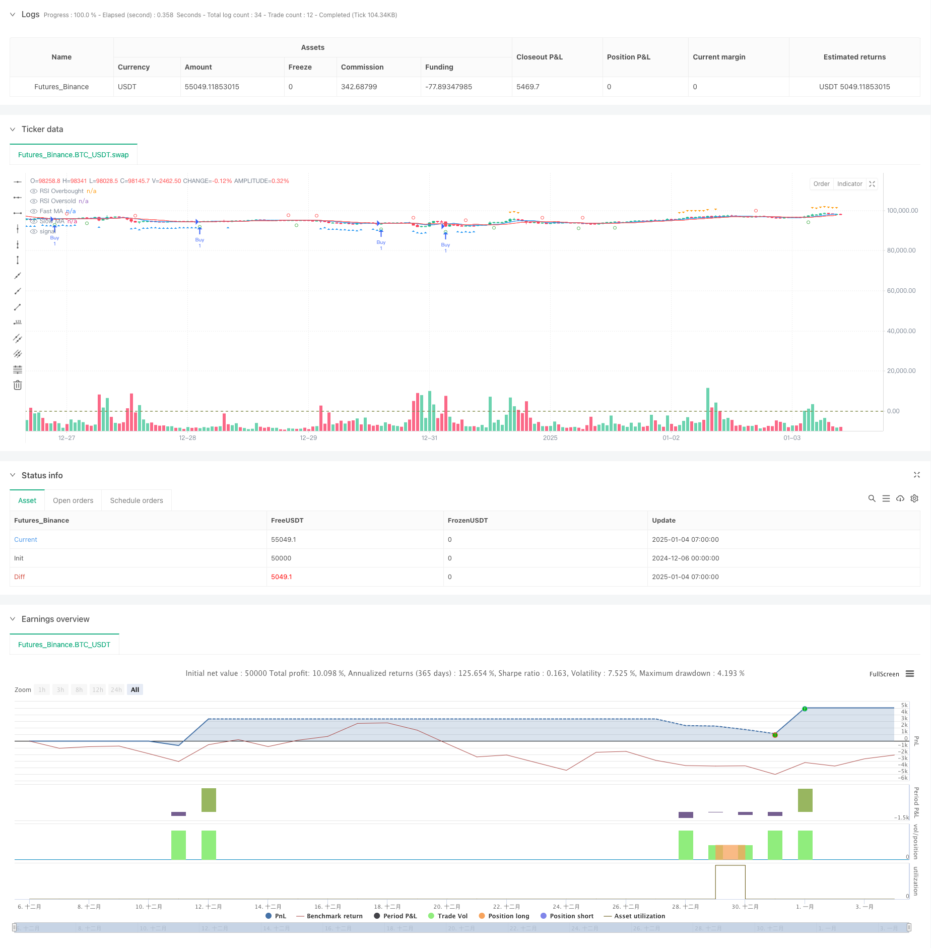 双均线-RSI联动期权量化交易策略 
