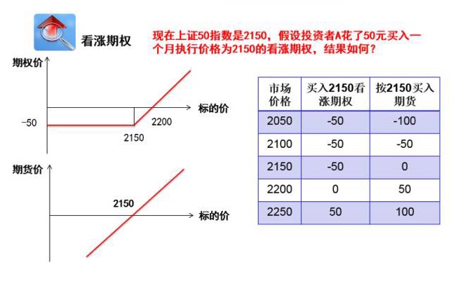 标的价格横盘，买入期权反而亏钱！