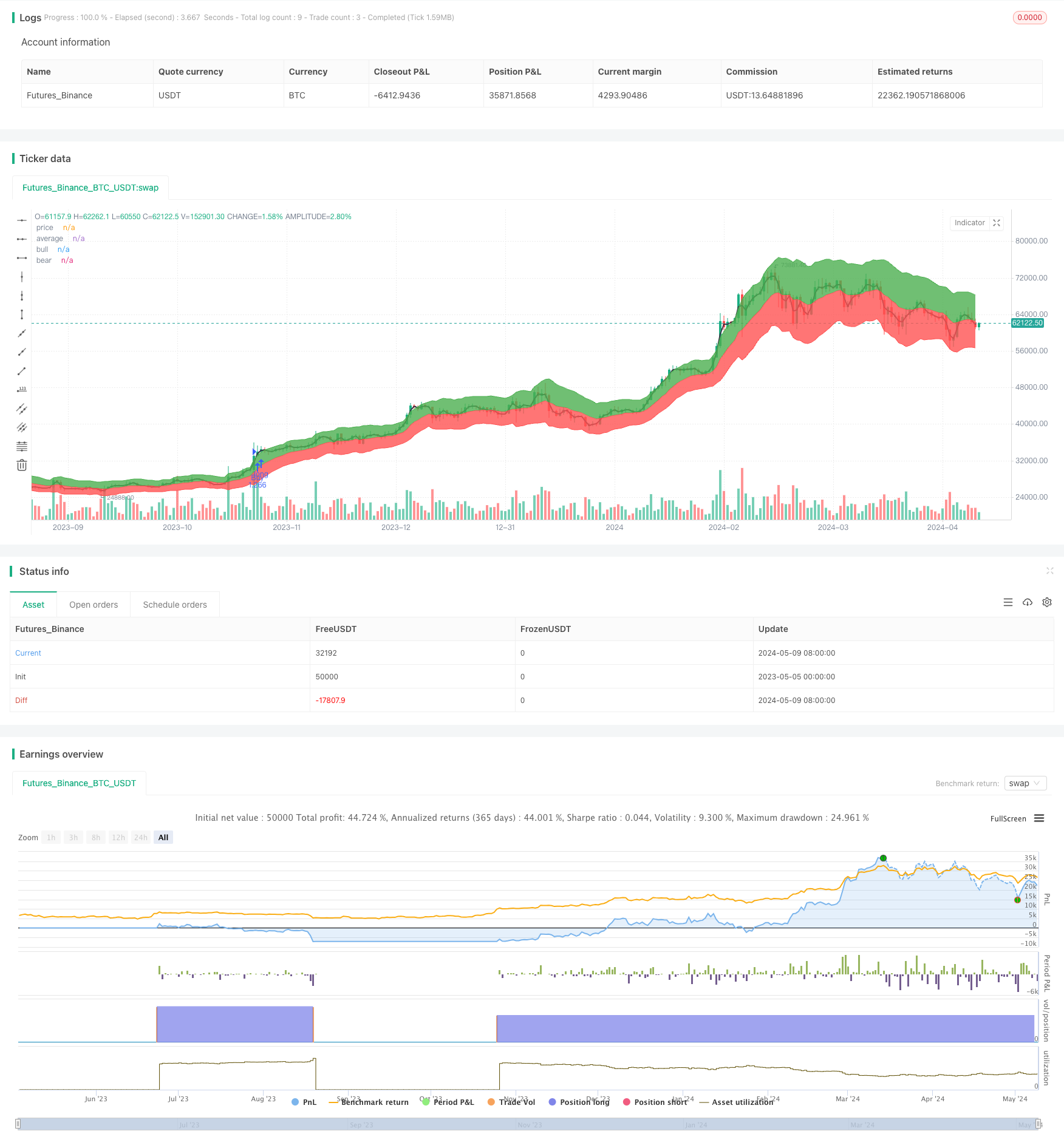 RSI50_EMA长仓策略 