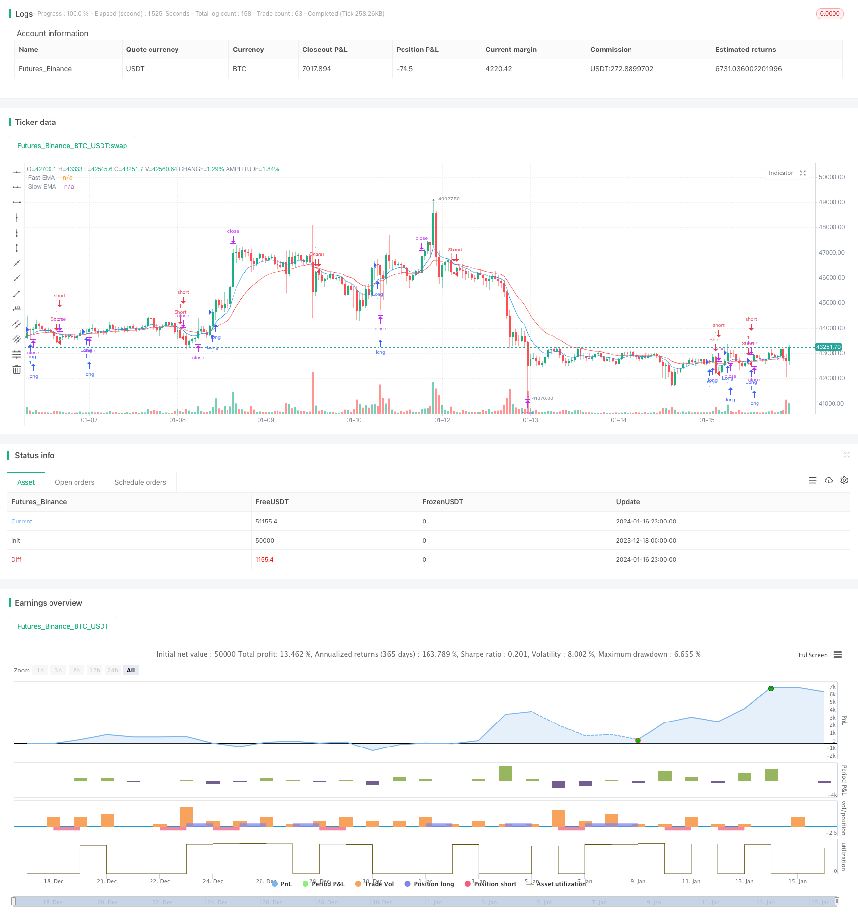 黄金快速突破EMA交易策略