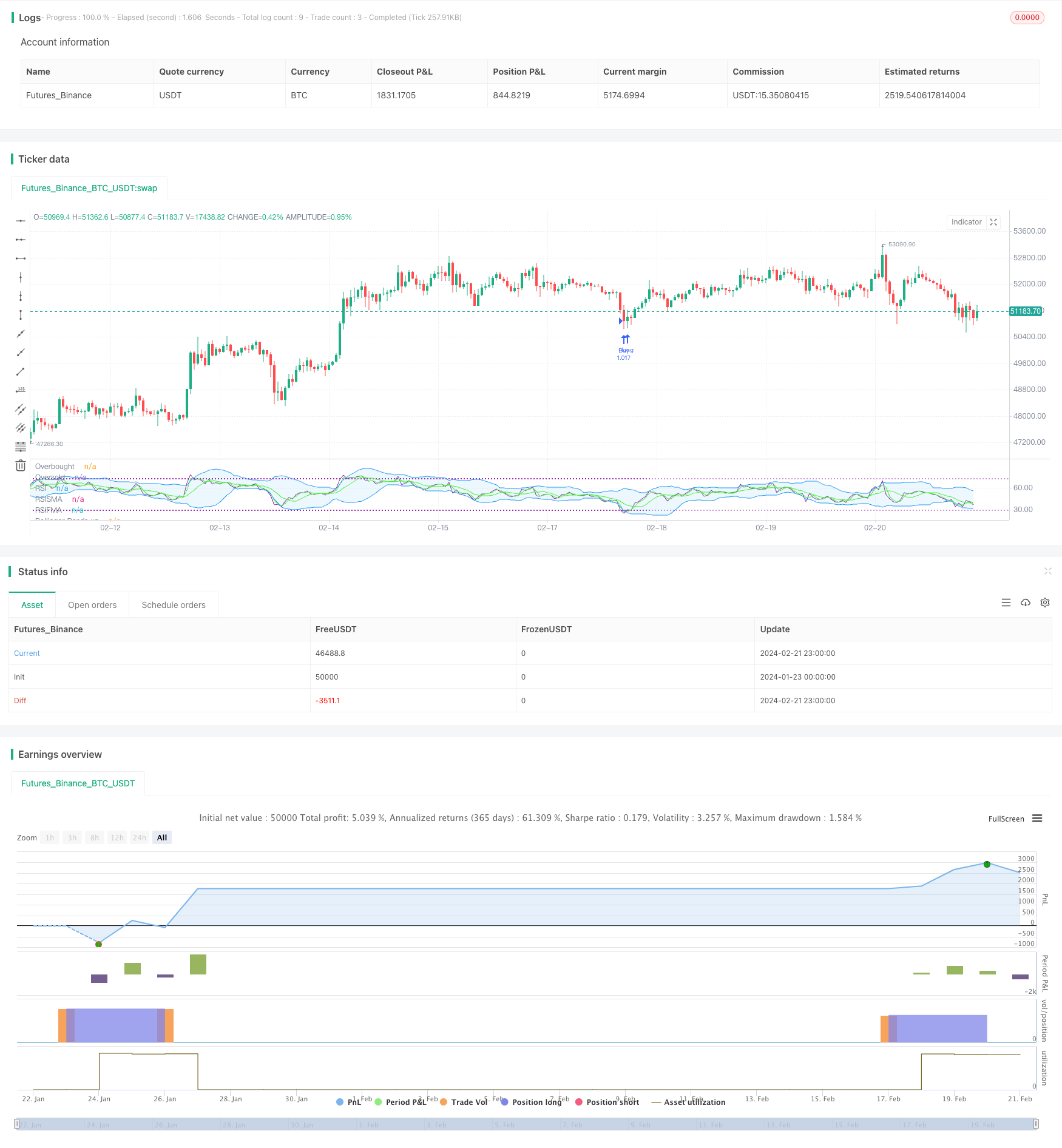 RSI均线双金叉震荡策略