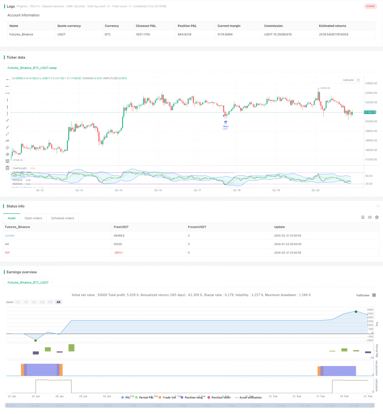 RSI 이동평균선 더블 골든크로스 진동 전략