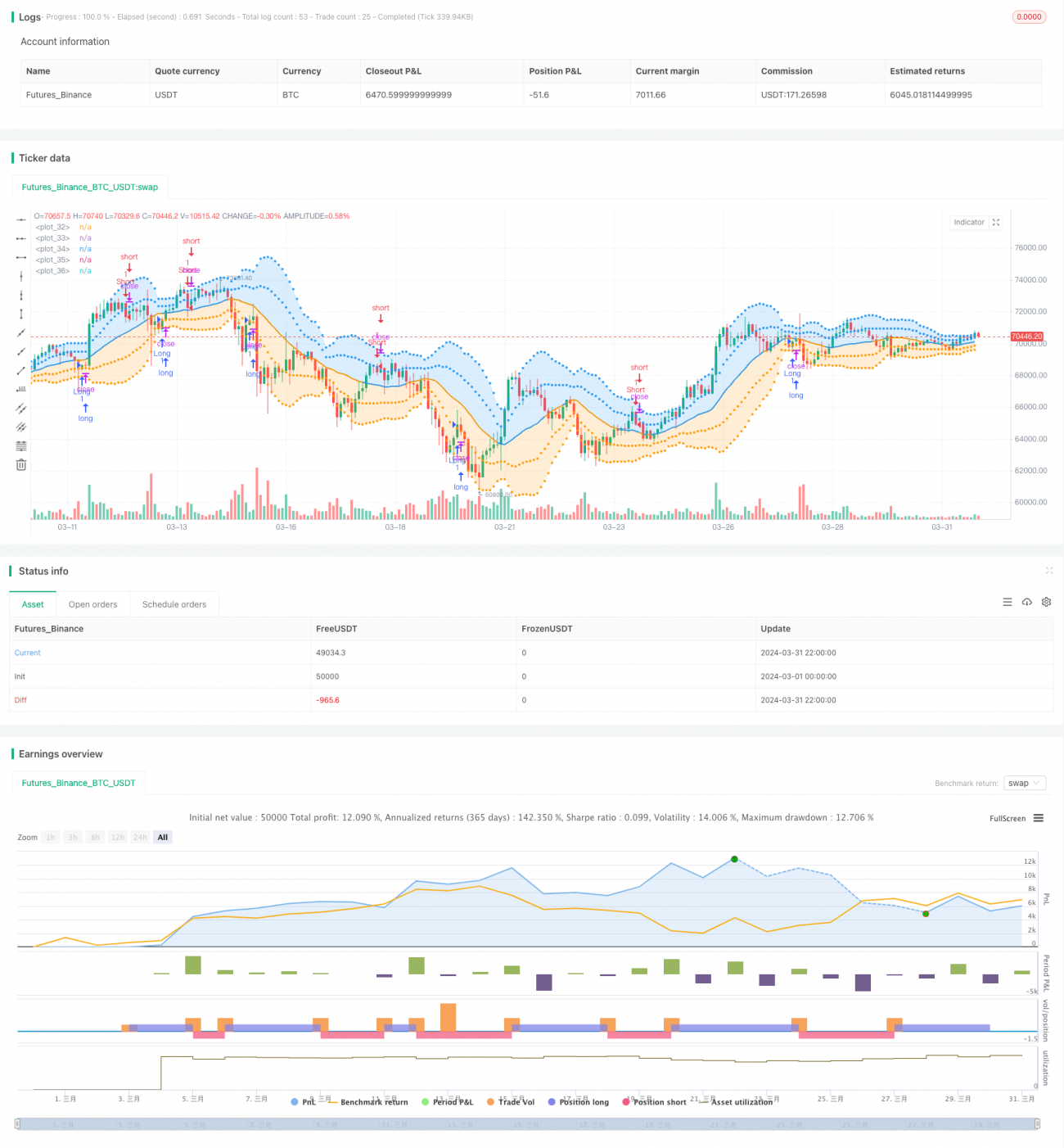 볼린저 밴드 표준 편차 더블 필터 5분 양적 거래 전략