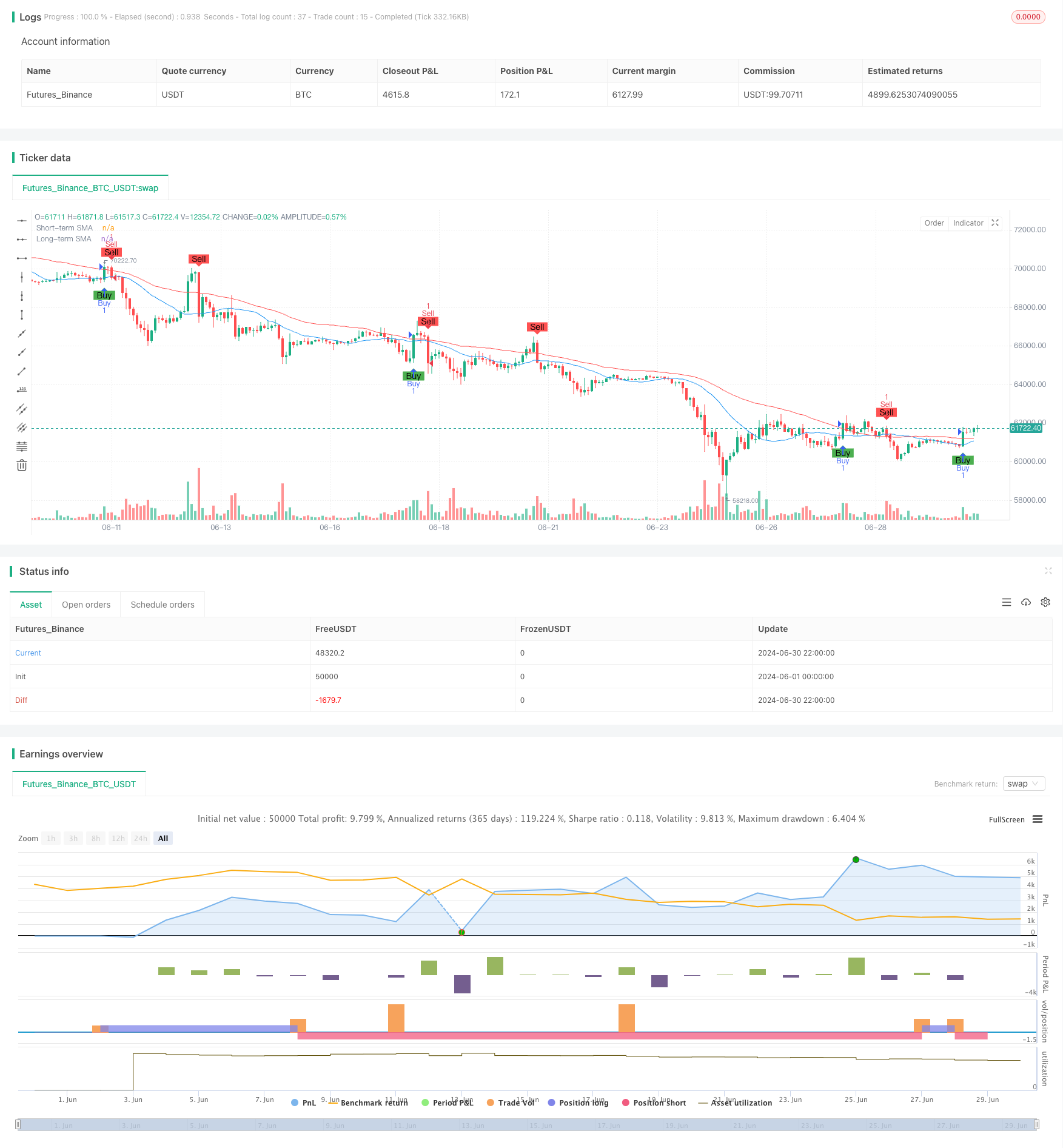 双均线交叉确认策略与量价结合优化模型 