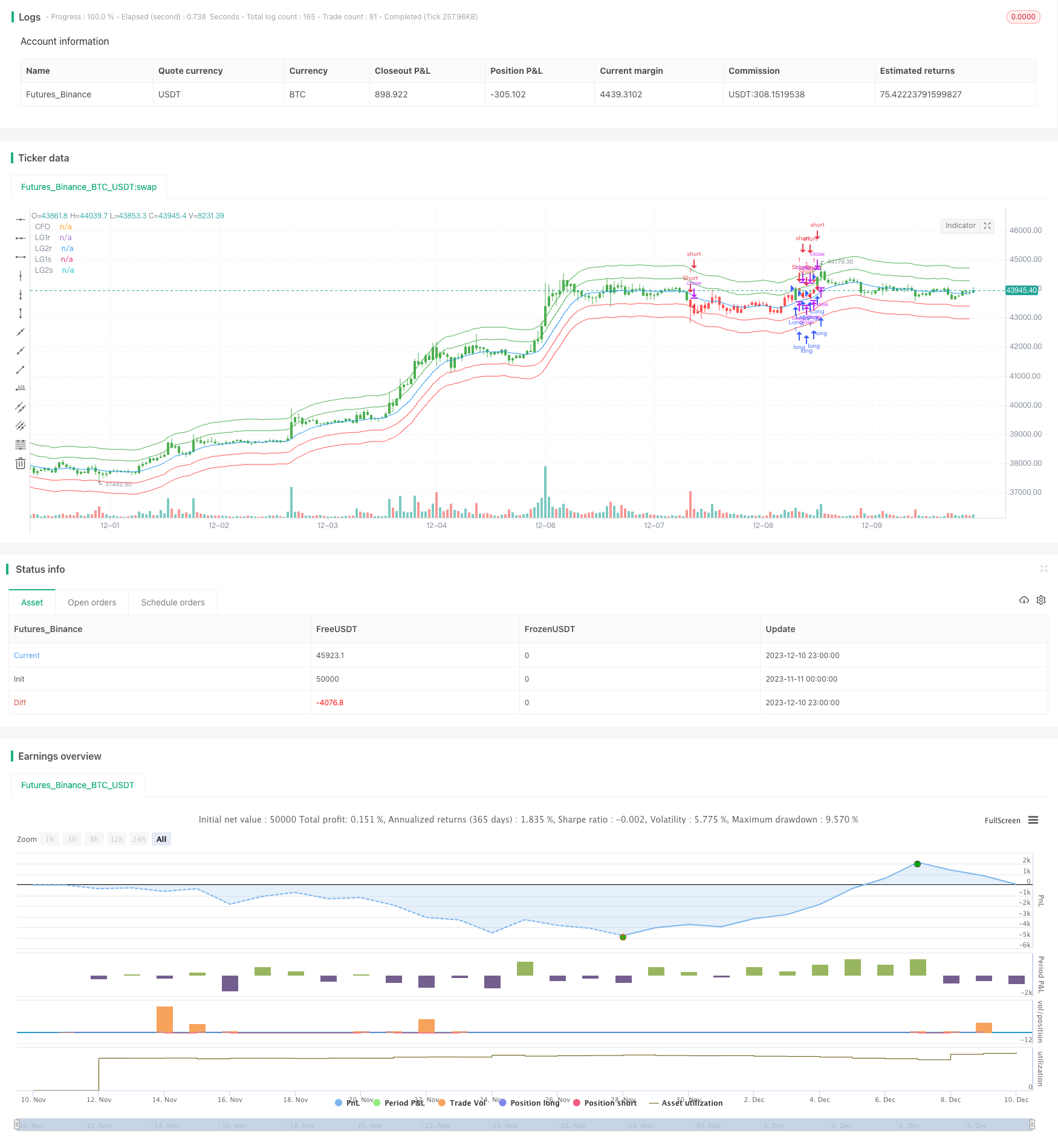 重心回测交易策略
