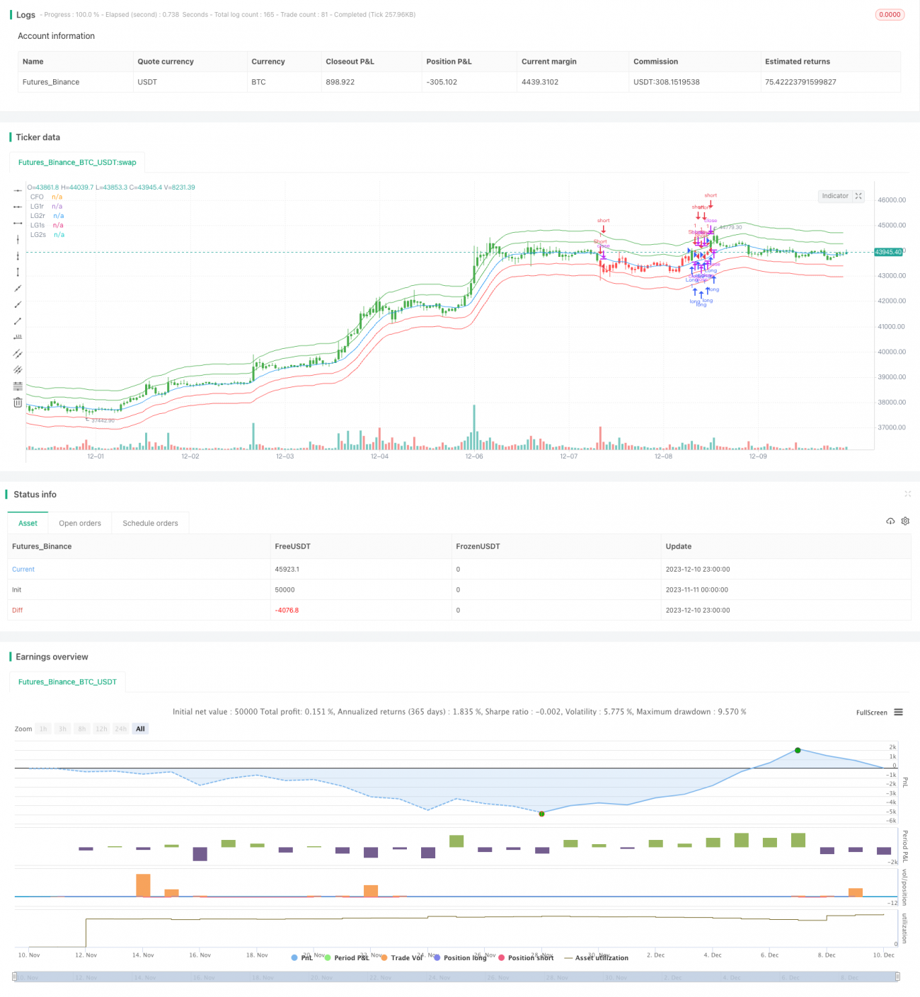 重心回测交易策略