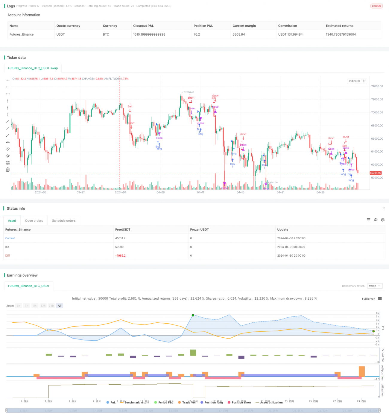 改进型多空转换K线形态突破策略