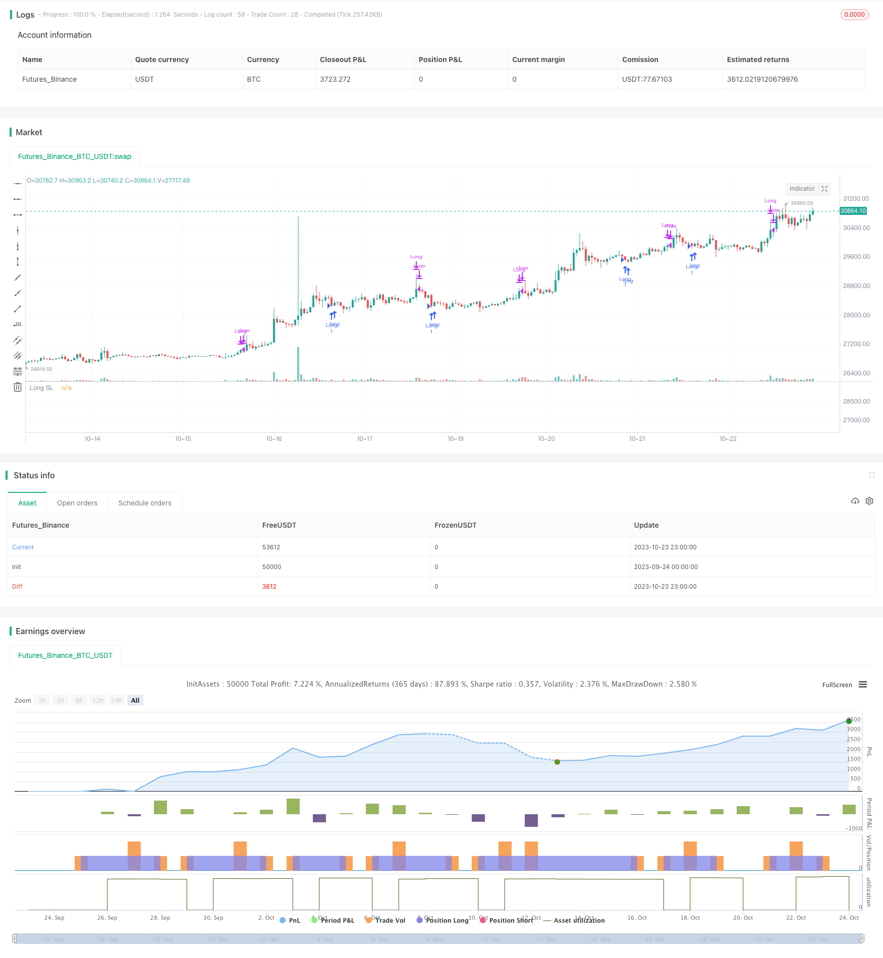 RSI双轨震荡线长短双向交易策略