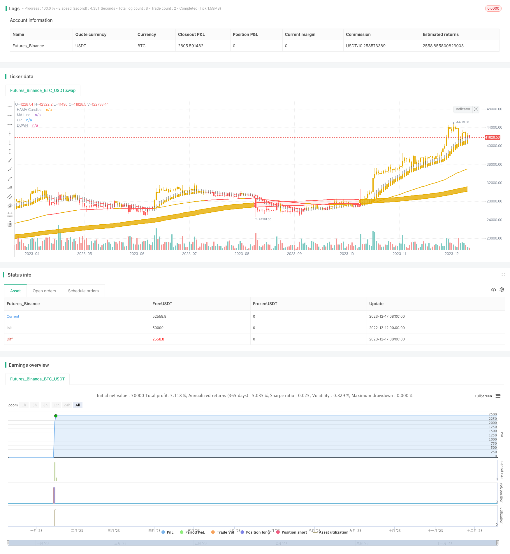 坚如磐石的VIP量化策略