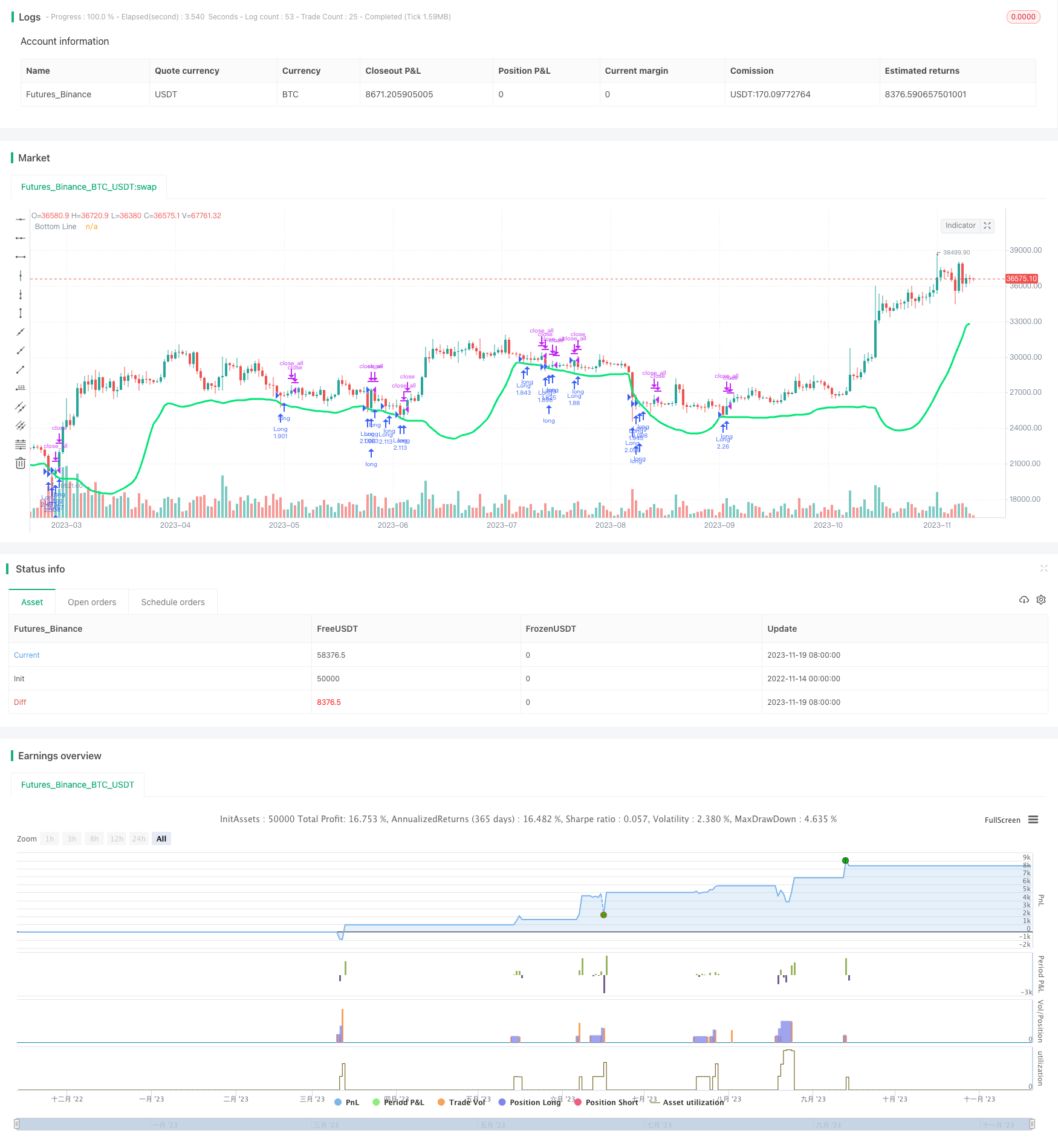 动态区间突破策略