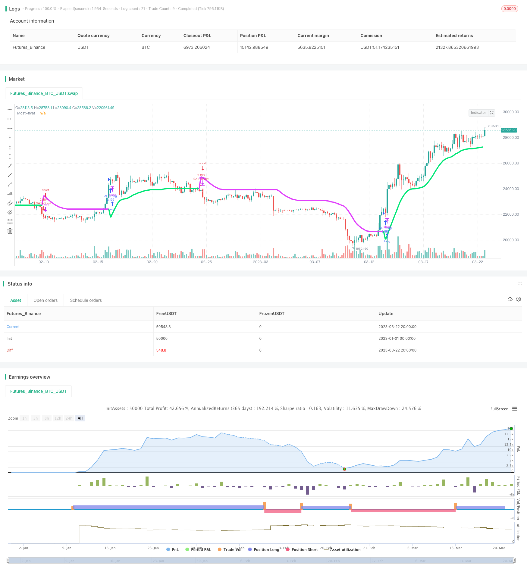 追踪止损移动平均策略
