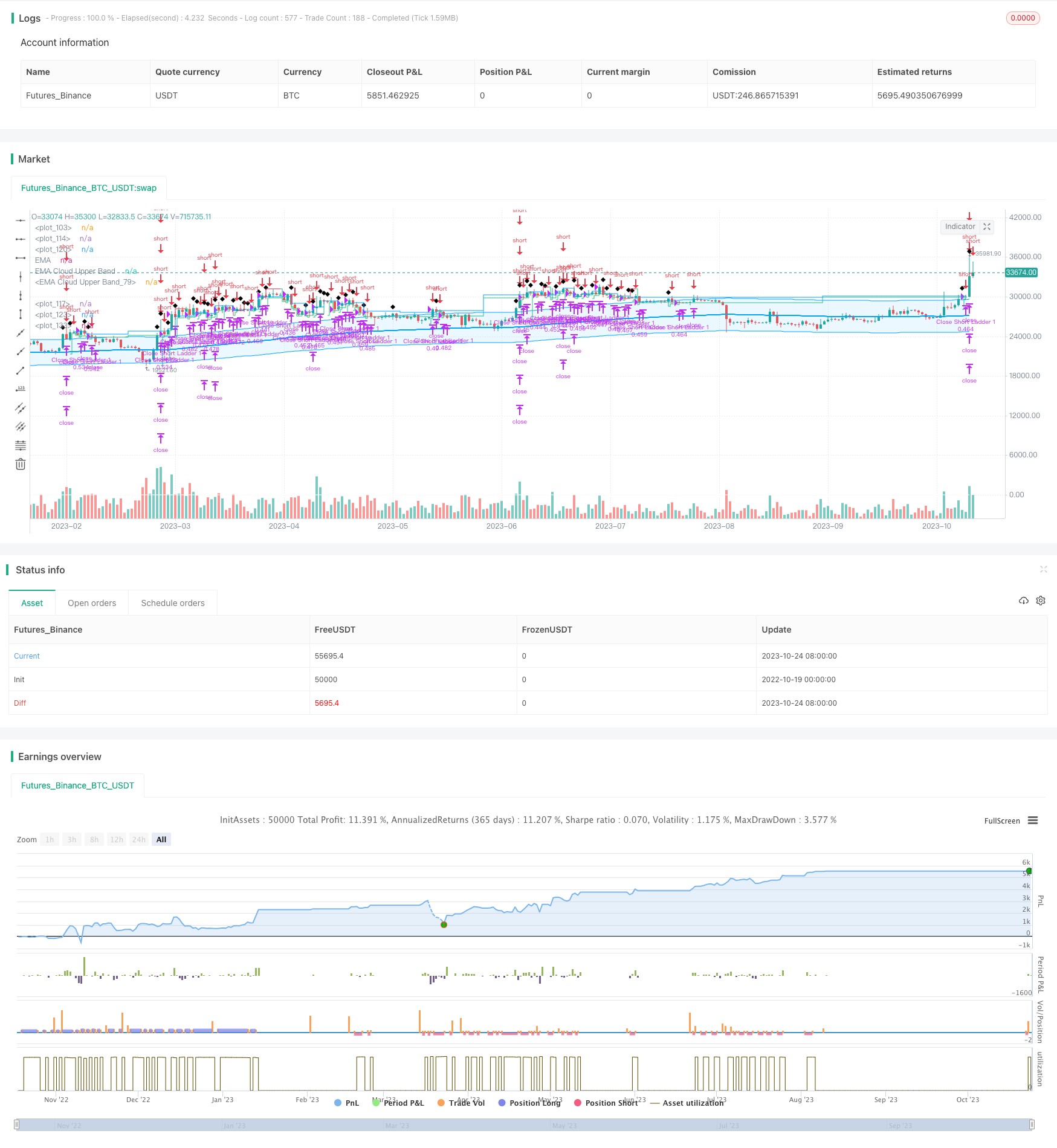 EMA均值回归交易策略