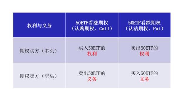 标的价格横盘，买入期权反而亏钱！
