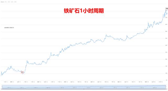 基于回归幅度的反转交易策略