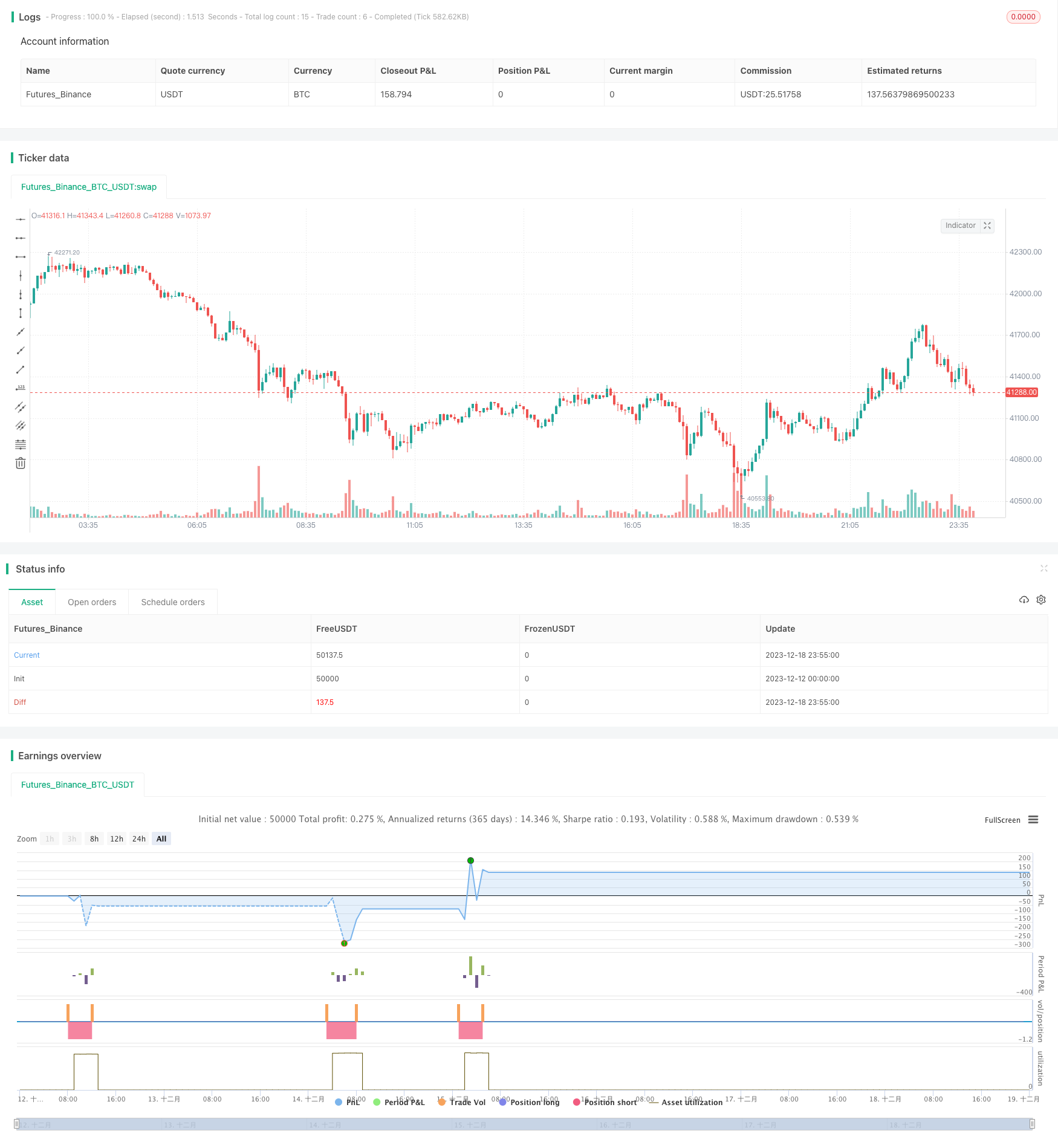 对冲震荡反转策略