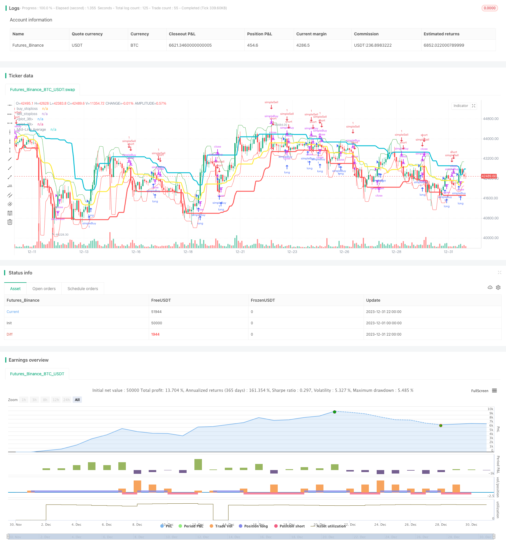 一种趋势跟踪动态通道突破策略